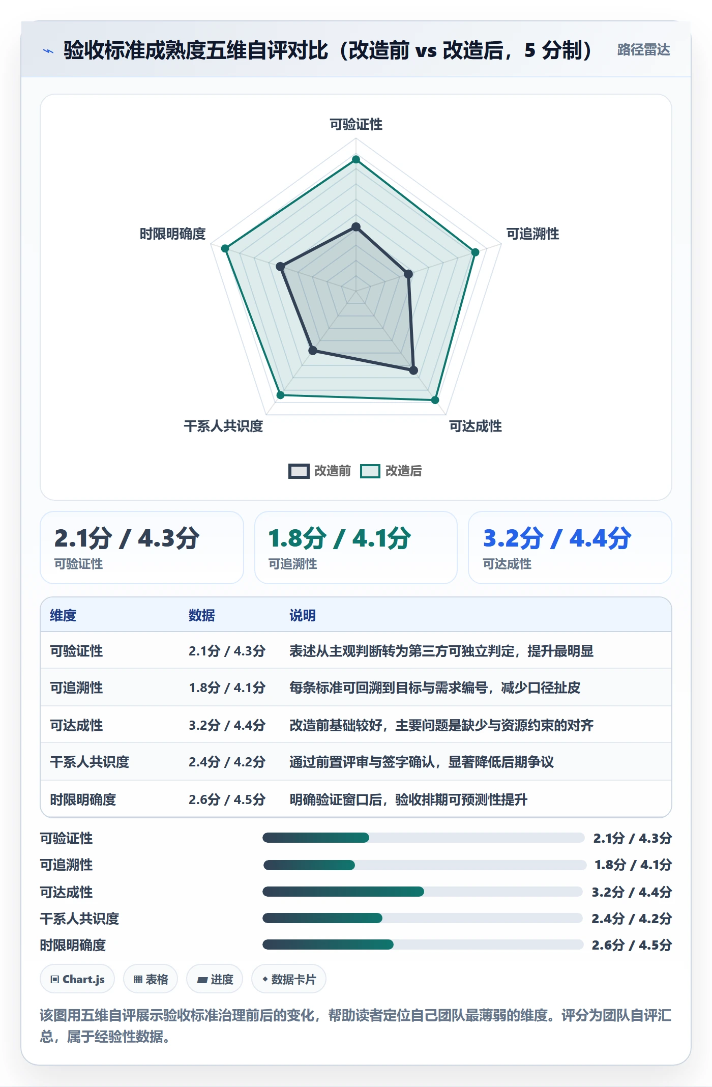 验收标准流程与规范:PMO项目目标实操方法关键指标