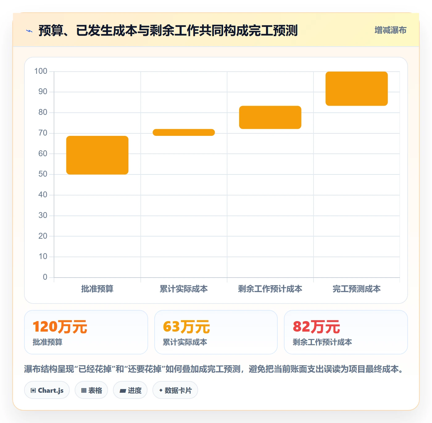 成本管理如何做好实际成本？项目负责人实操方法与操作步骤