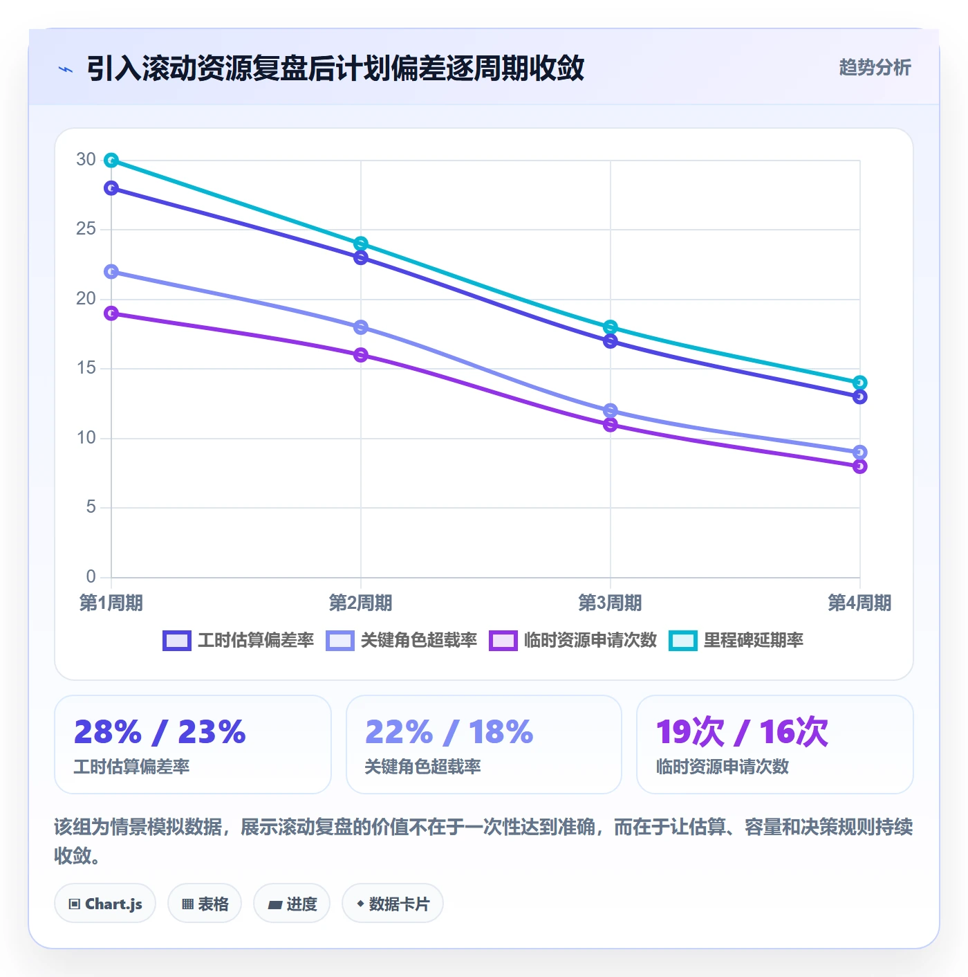 人力资源计划可用工时全流程:PMO协同管理与一文讲清
