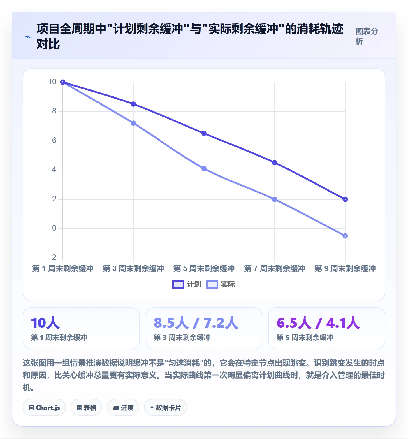 前置任务管理指南：跨部门团队如何做好任务依赖，最佳实践全流程