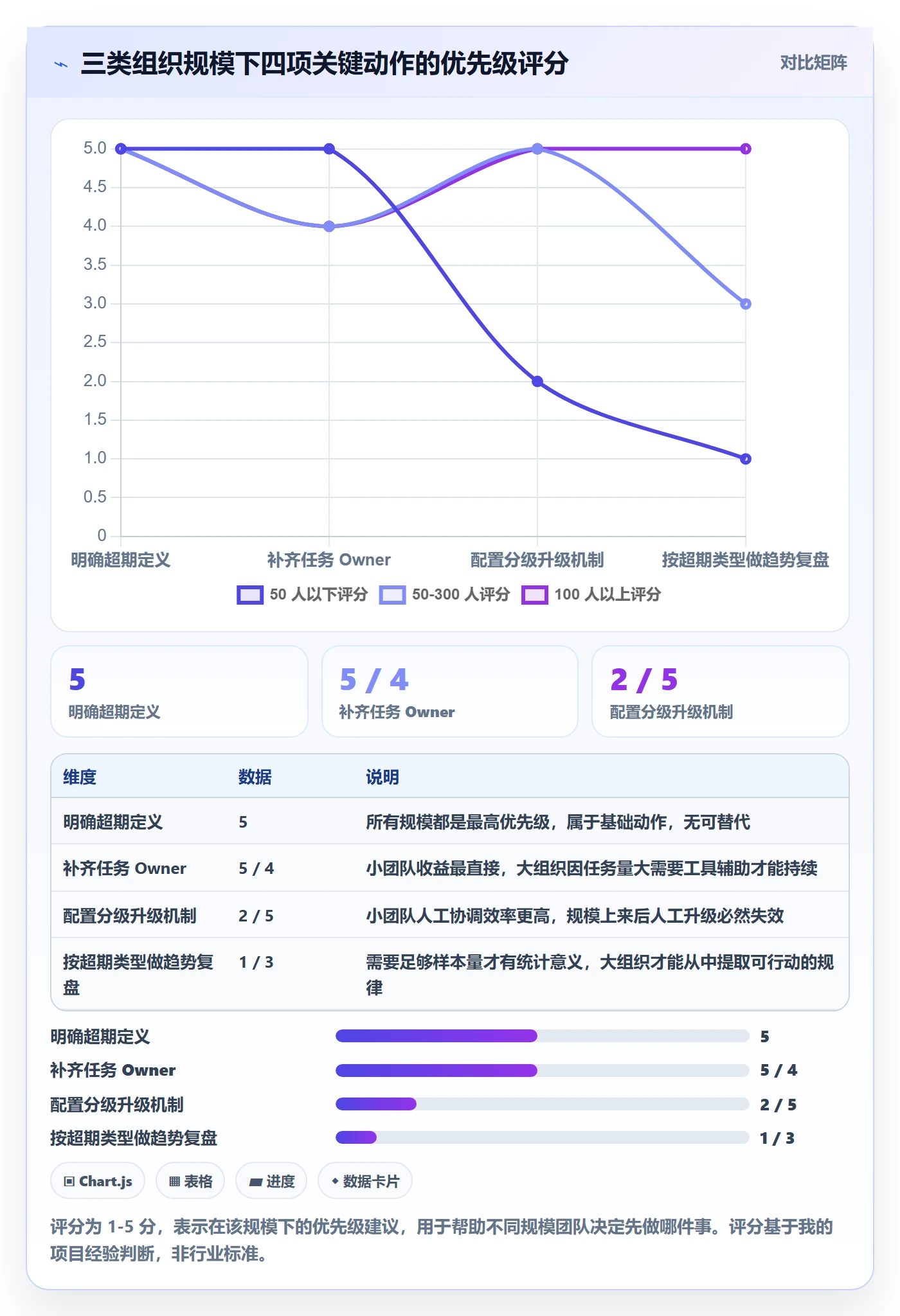 任务提醒超期提醒全流程:PMO效率提升与一文讲清