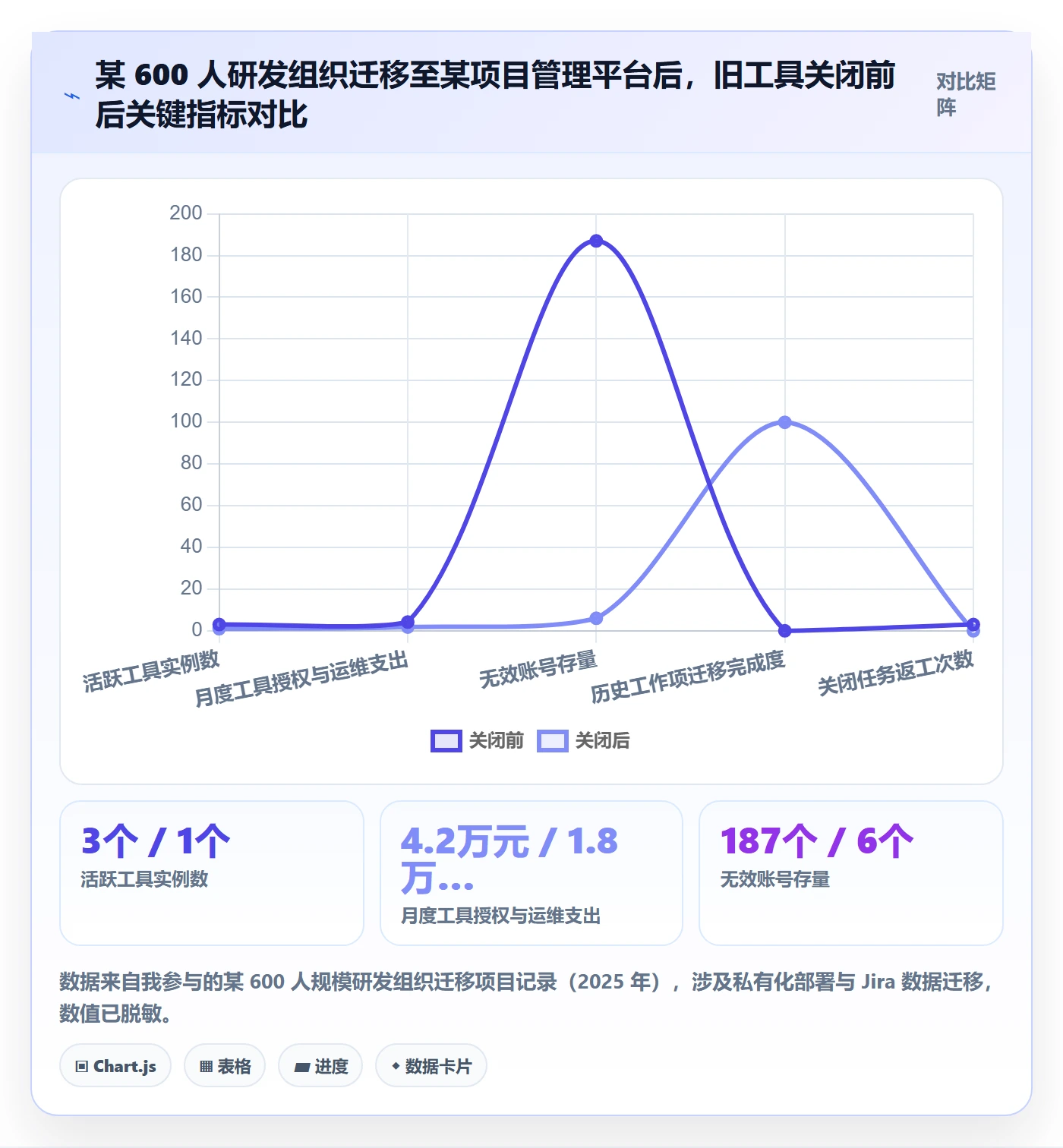 关闭最佳实践:管理层任务执行入门指南,常见问题