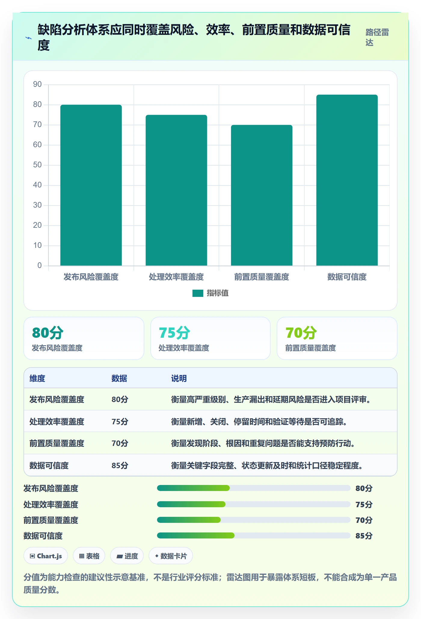 缺陷最佳实践：项目经理Bug / 缺陷数据分析，常见问题