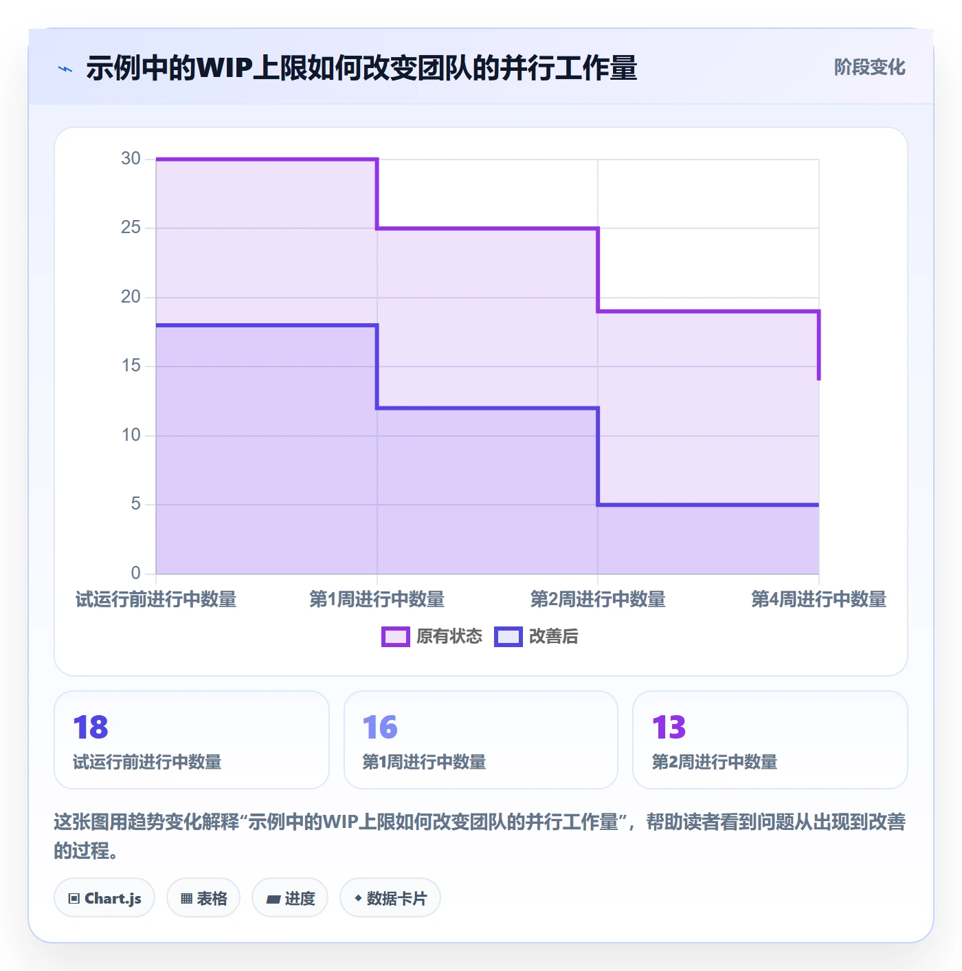 进行中管理方法大全:研发团队看板制度设计落地清单
