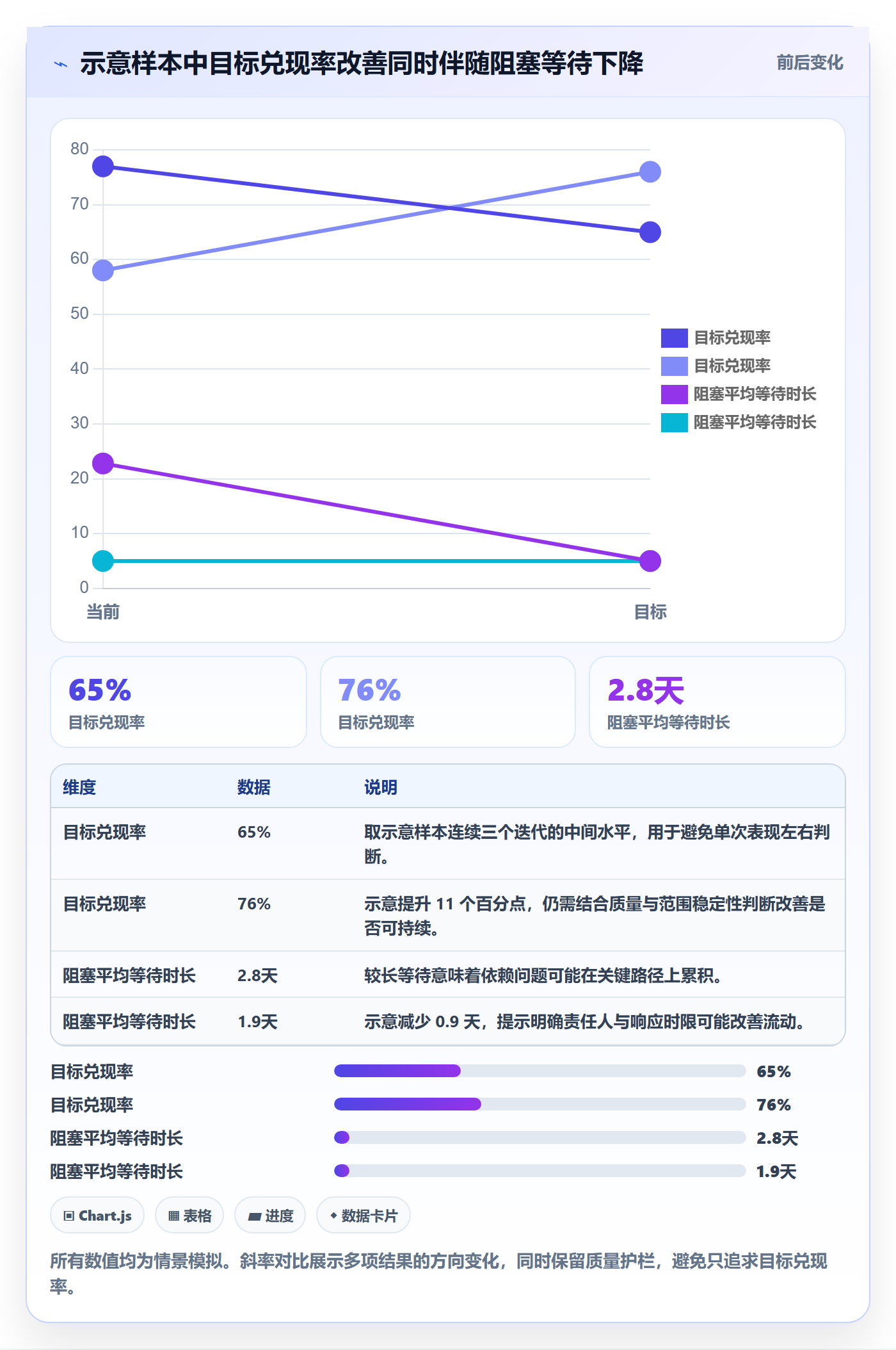 迭代管理迭代进度教程:PMO实操方法,避坑指南