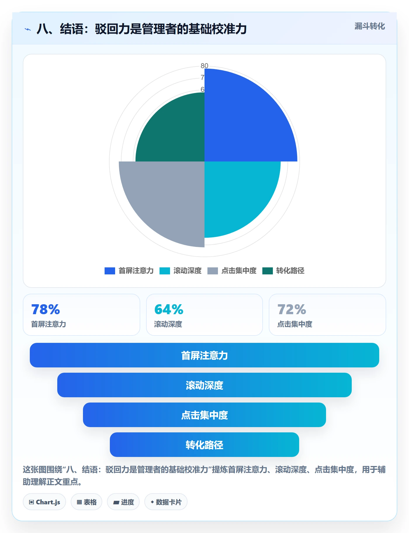 八、结语:驳回力是管理者的基础校准力