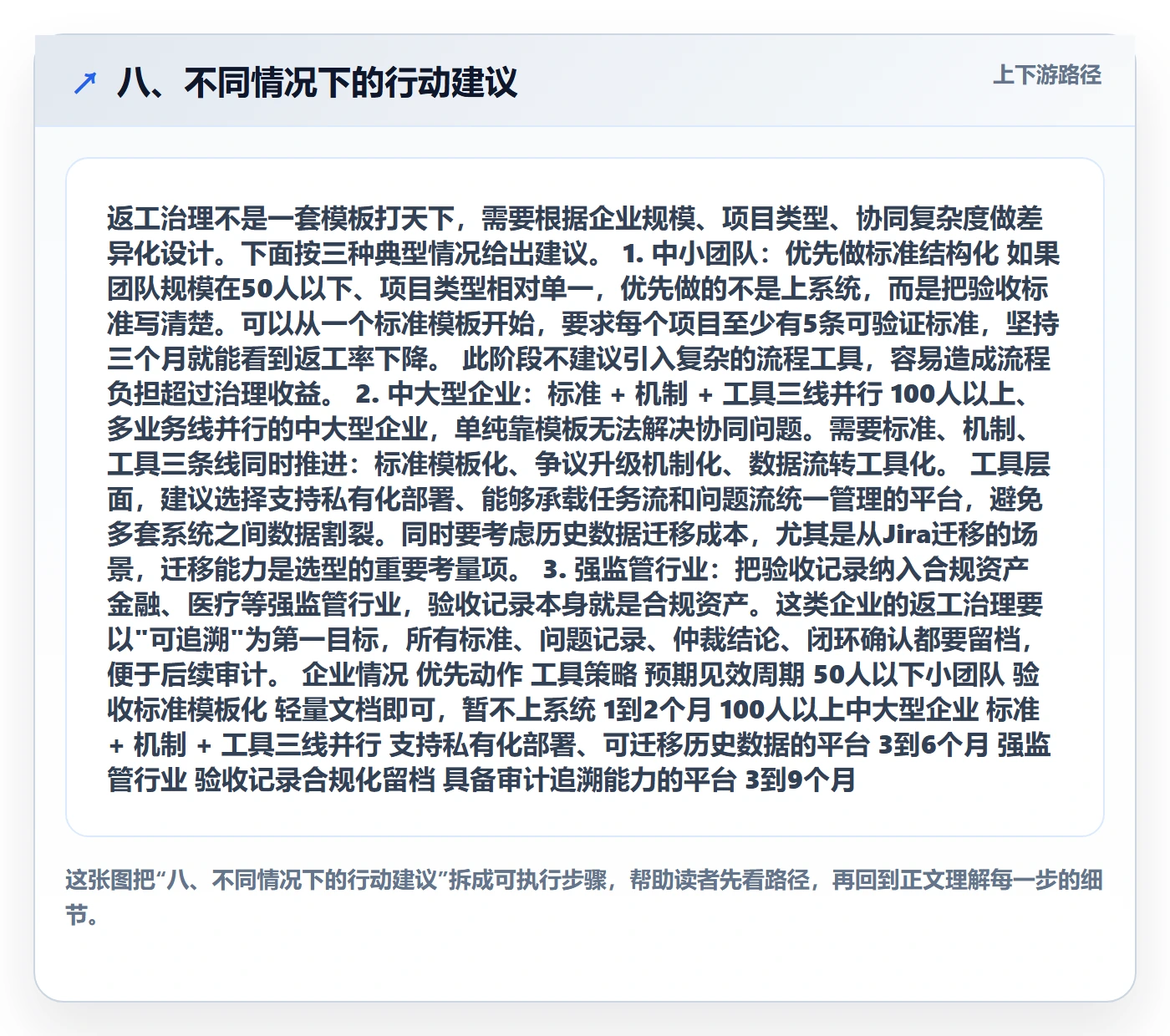 八、不同情况下的行动建议