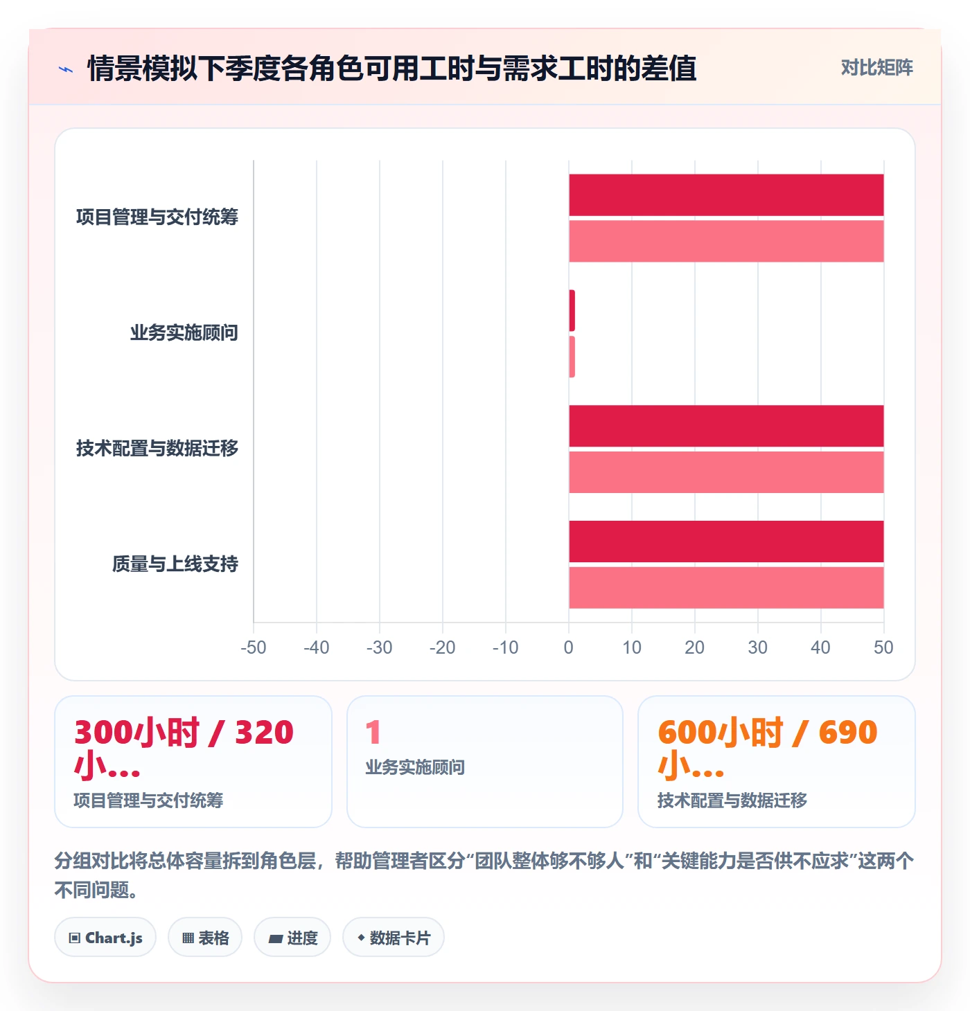 人力资源计划投入比例教程：实施团队入门指南，避坑指南