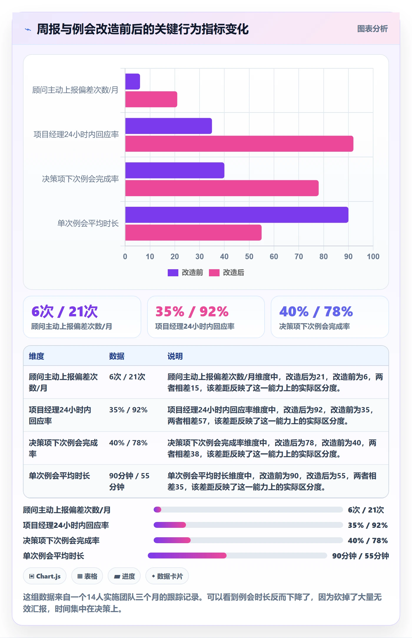 进度偏差落地方案:实施团队开展进度管理的效率提升案例解析