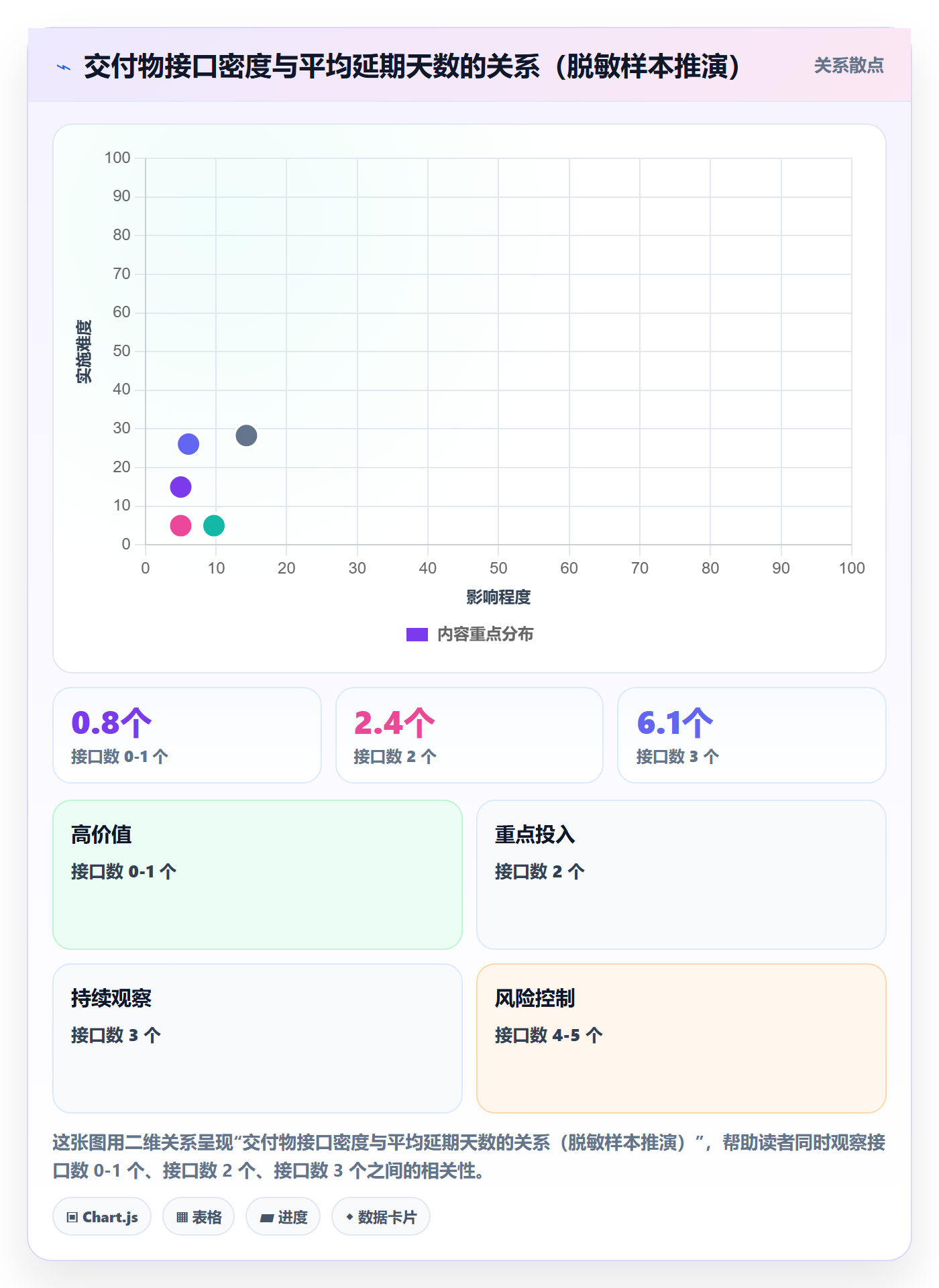 阶段计划最佳实践:项目成员项目规划实操方法,常见问题