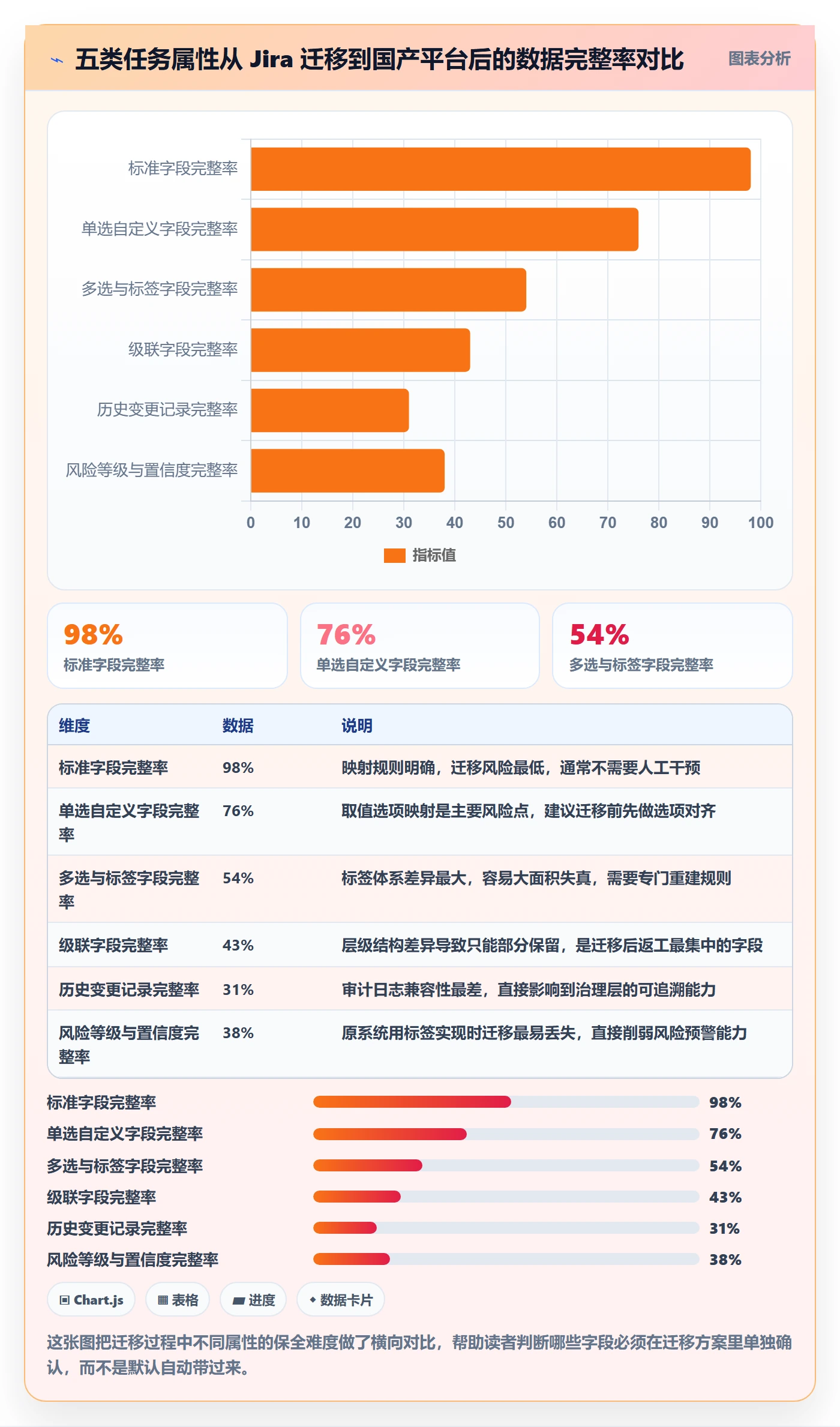 任务属性分类教程:项目经理风险控制,避坑指南