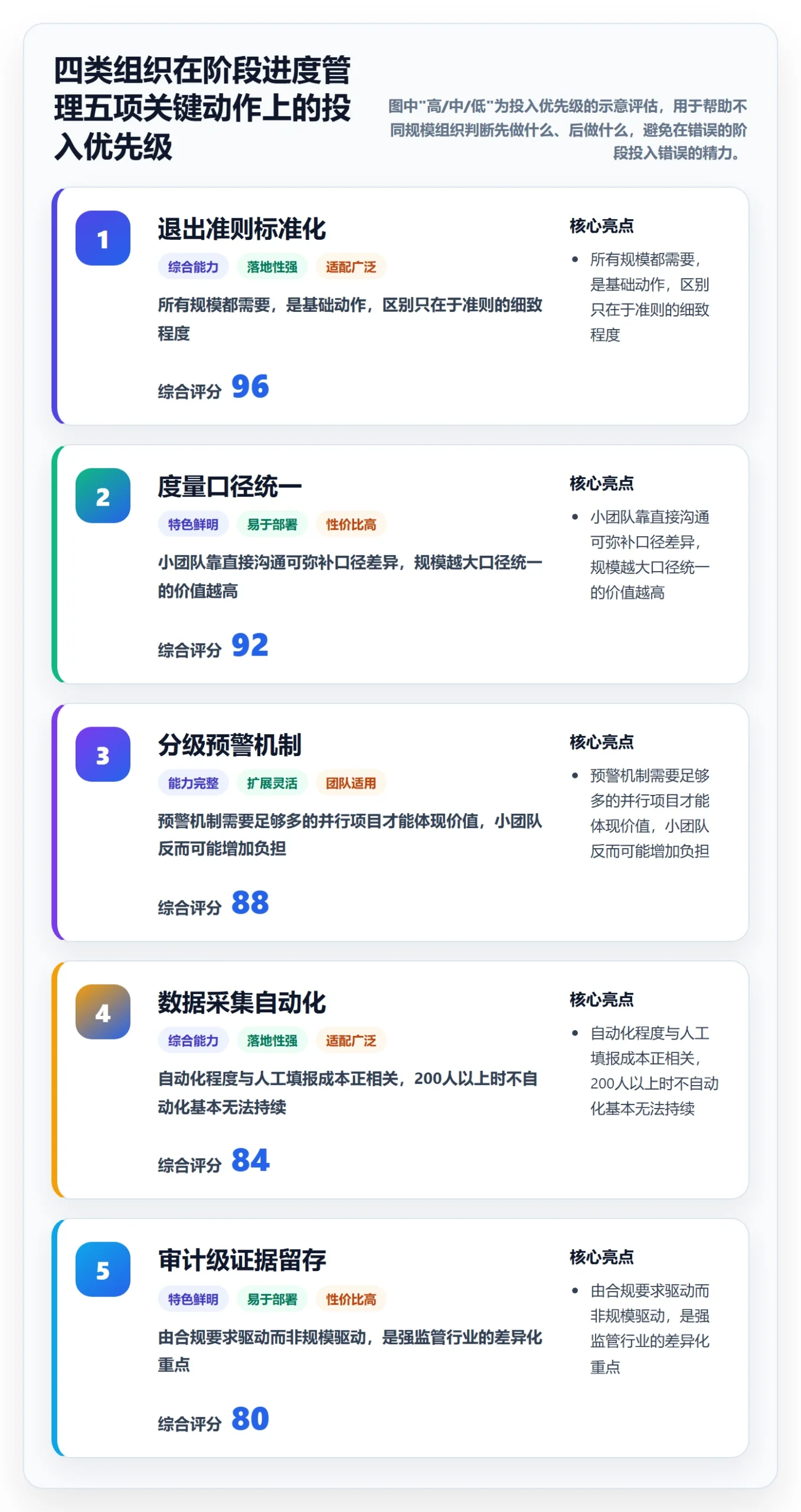 阶段进度管理指南:管理层如何做好进度管理,入门指南全流程