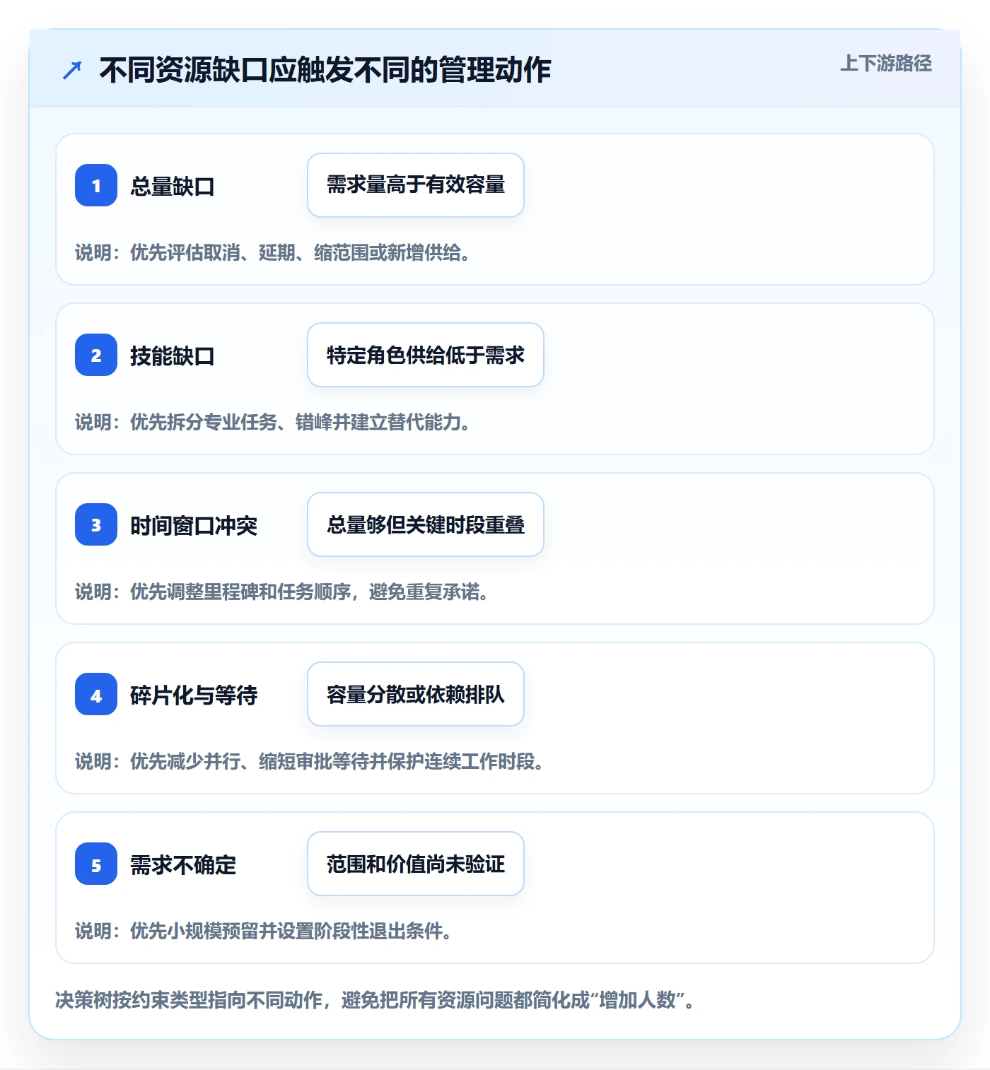 资源管理资源全流程:PMO数据分析与一文讲清