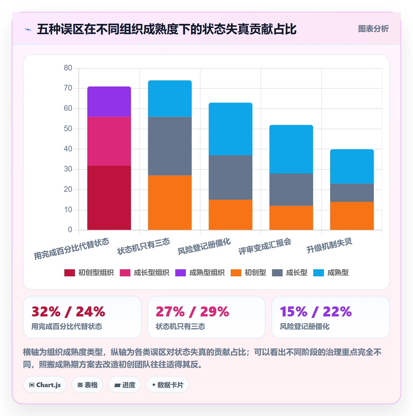 节点状态管理指南:PMO如何做好里程碑,风险控制全流程