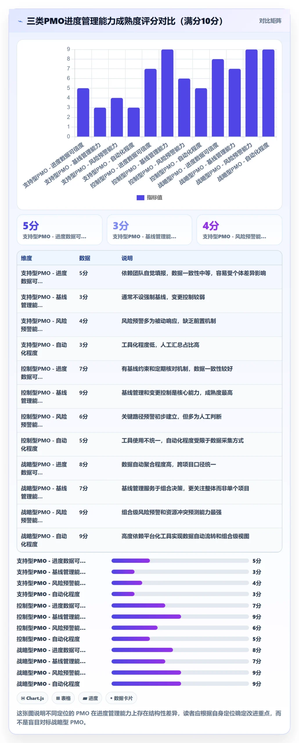 项目进度最佳实践:PMO进度管理效率提升,常见问题