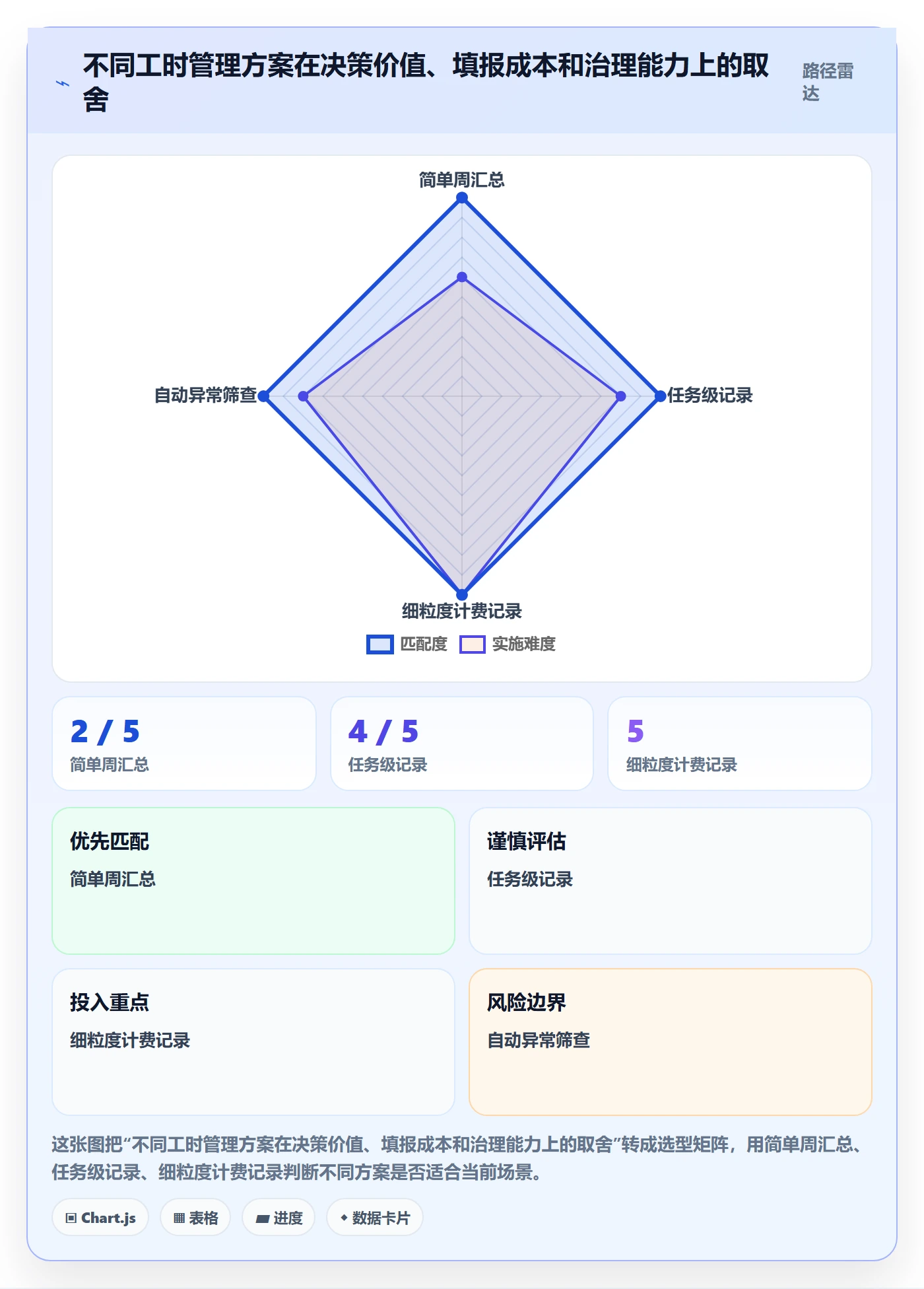 工时审核管理指南：产品经理如何做好工时管理，协同管理全流程