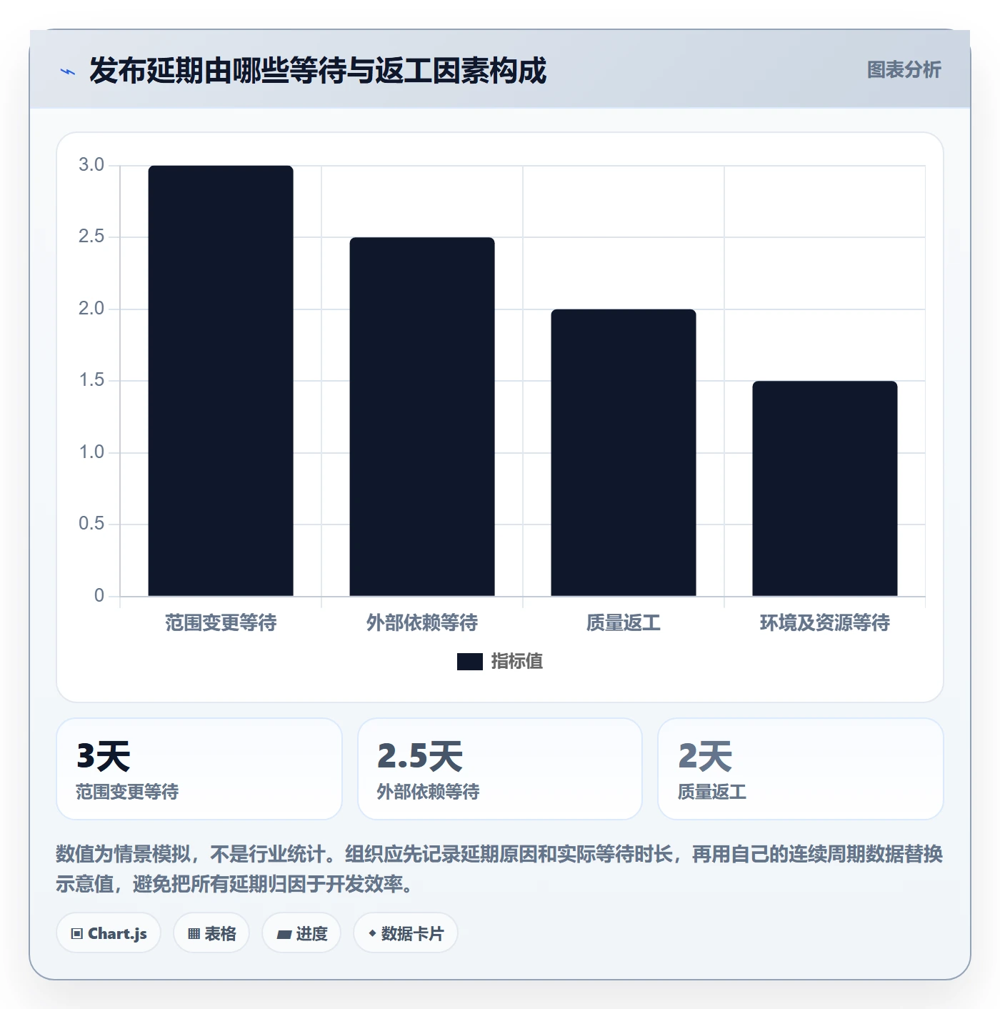 发布怎么做?管理层数据分析:发布管理从0到1