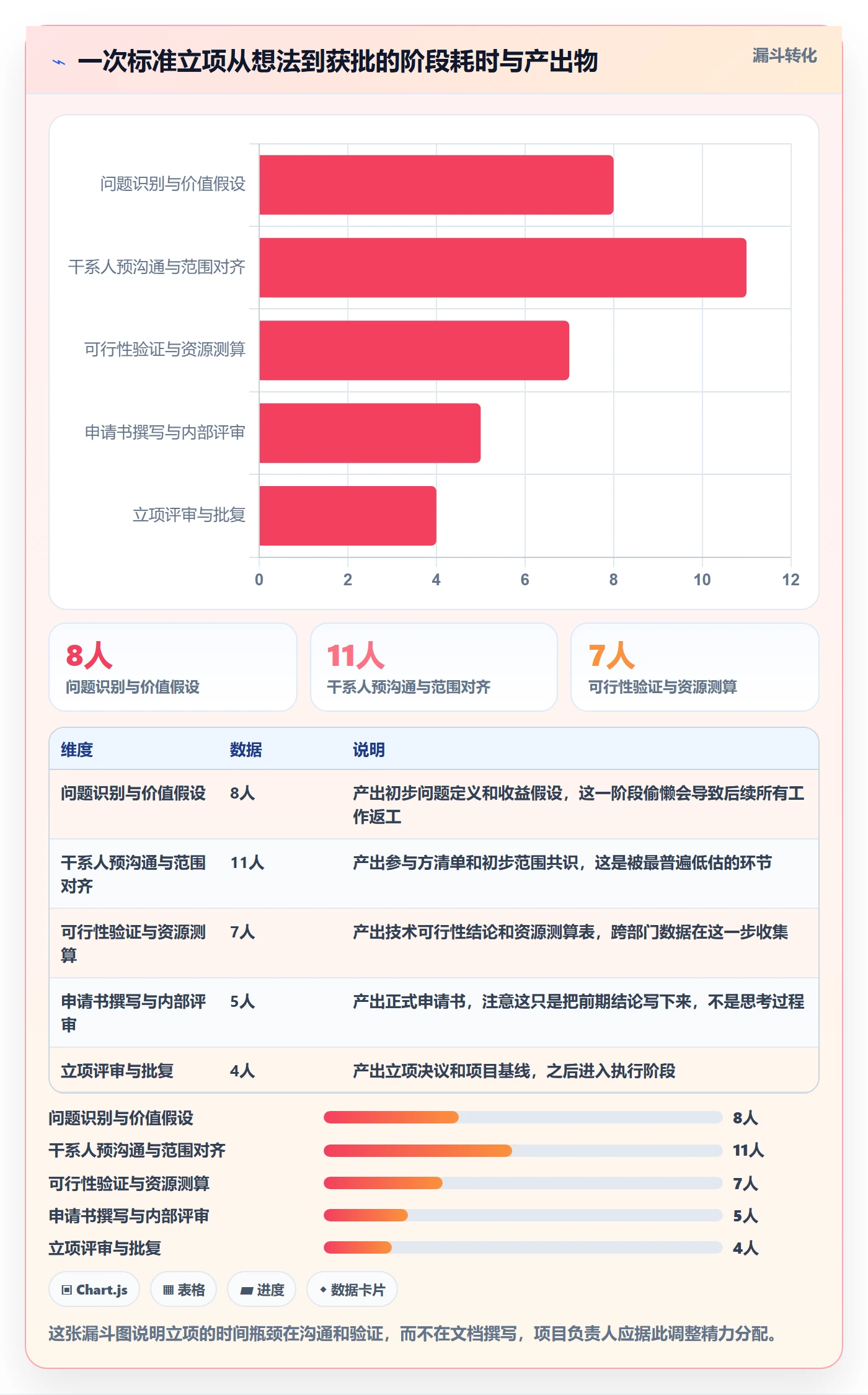 项目立项如何做好项目申请?项目负责人协同管理与操作步骤
