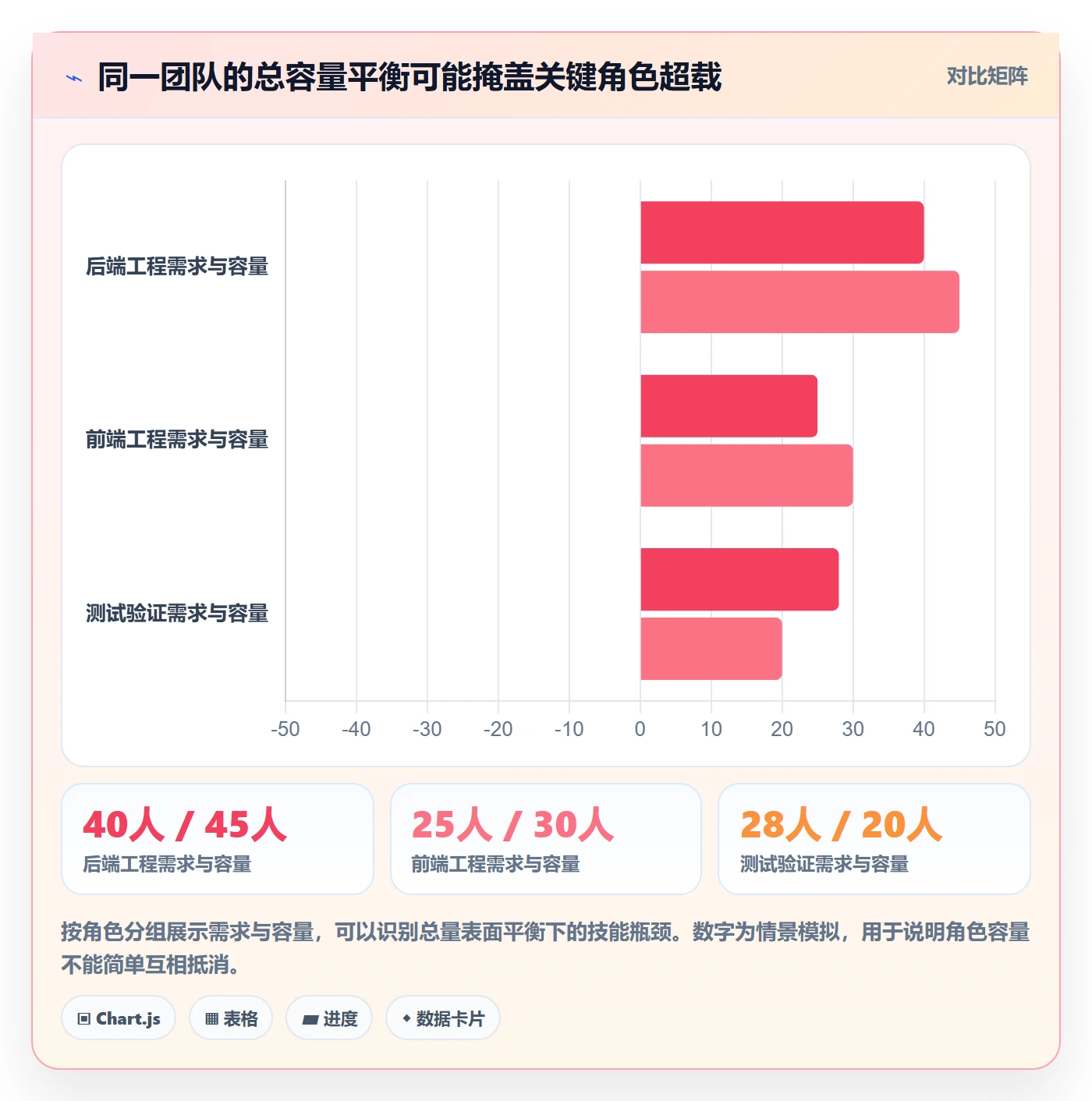 可用工时管理方法大全：研发团队人力资源计划实操方法落地清单