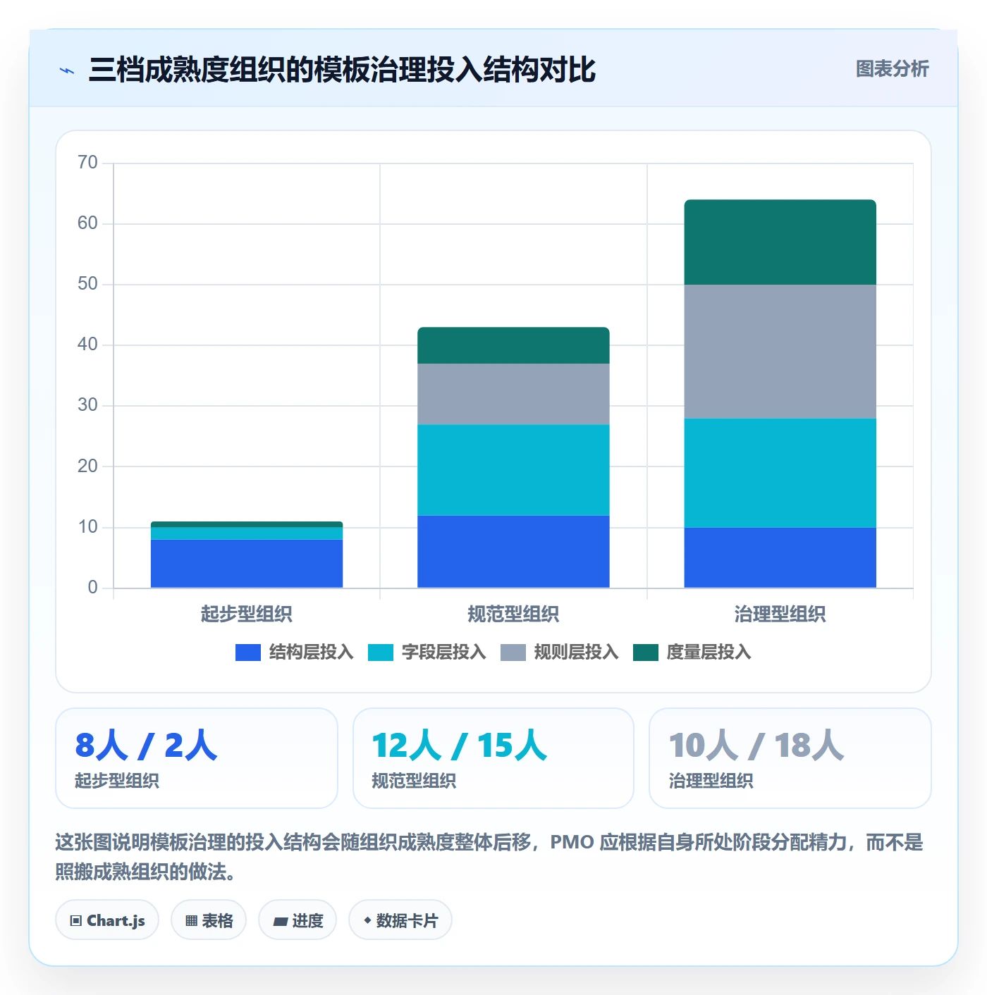 模板任务管理指南:PMO如何做好项目模板,制度设计全流程