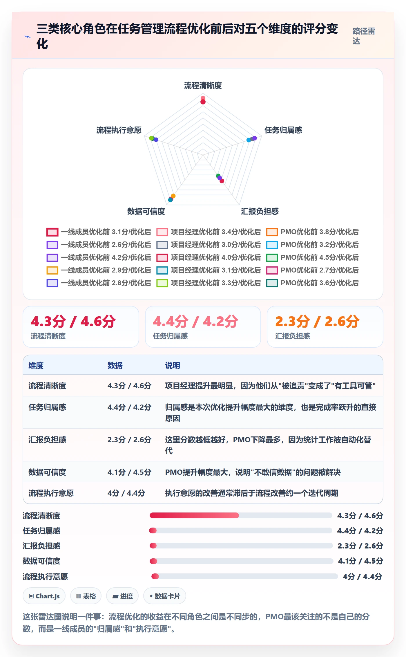 关注人落地方案:PMO开展任务管理的流程优化案例解析