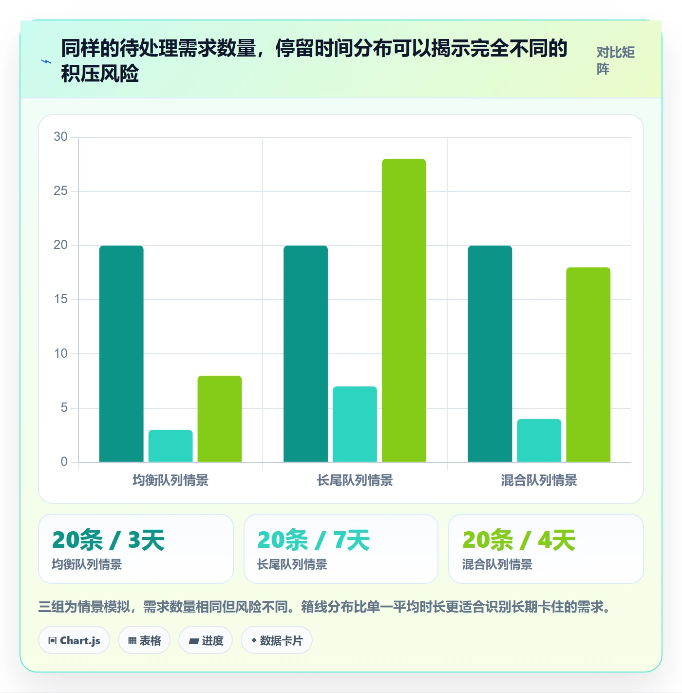 需求状态管理方法大全：项目负责人需求管理风险控制落地清单