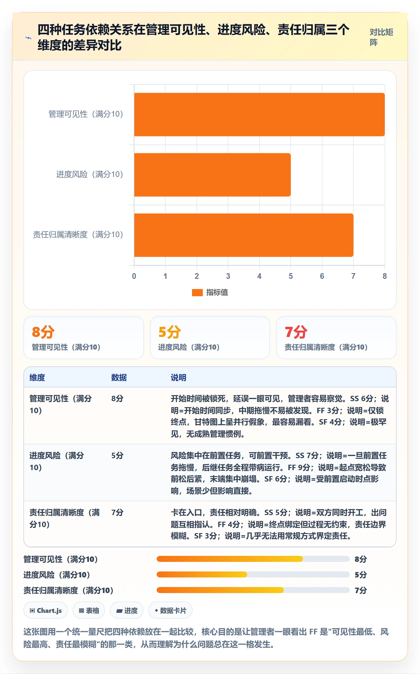 任务依赖FF全流程：企业管理者数据分析与一文讲清