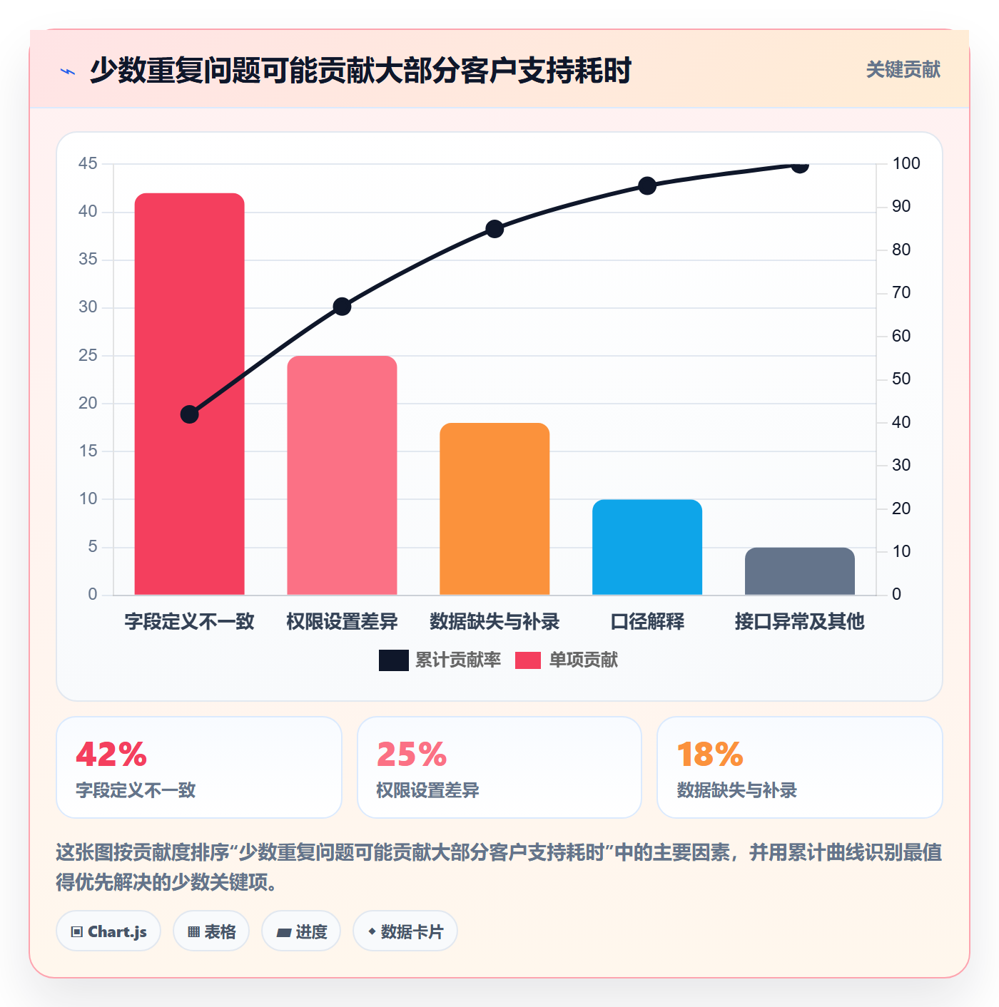 成本最佳实践:产品经理成本管理最佳实践,常见问题