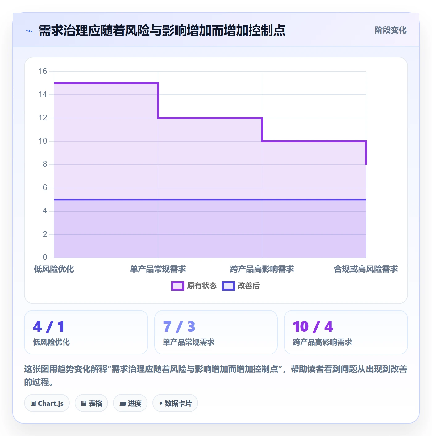 需求管理如何做好需求状态?PMO协同管理与操作步骤