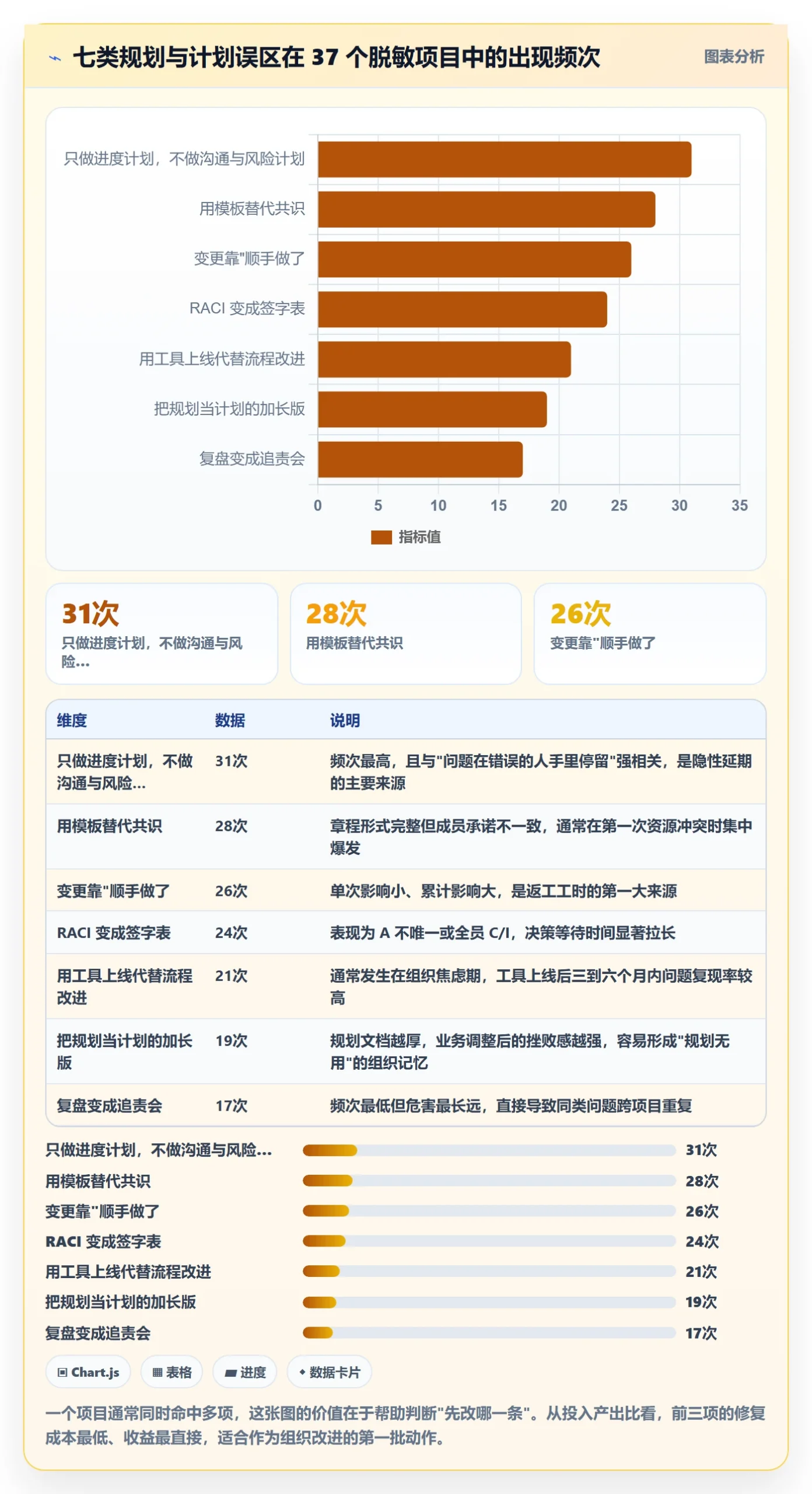 项目规划项目计划全流程：项目成员最佳实践与一文讲清