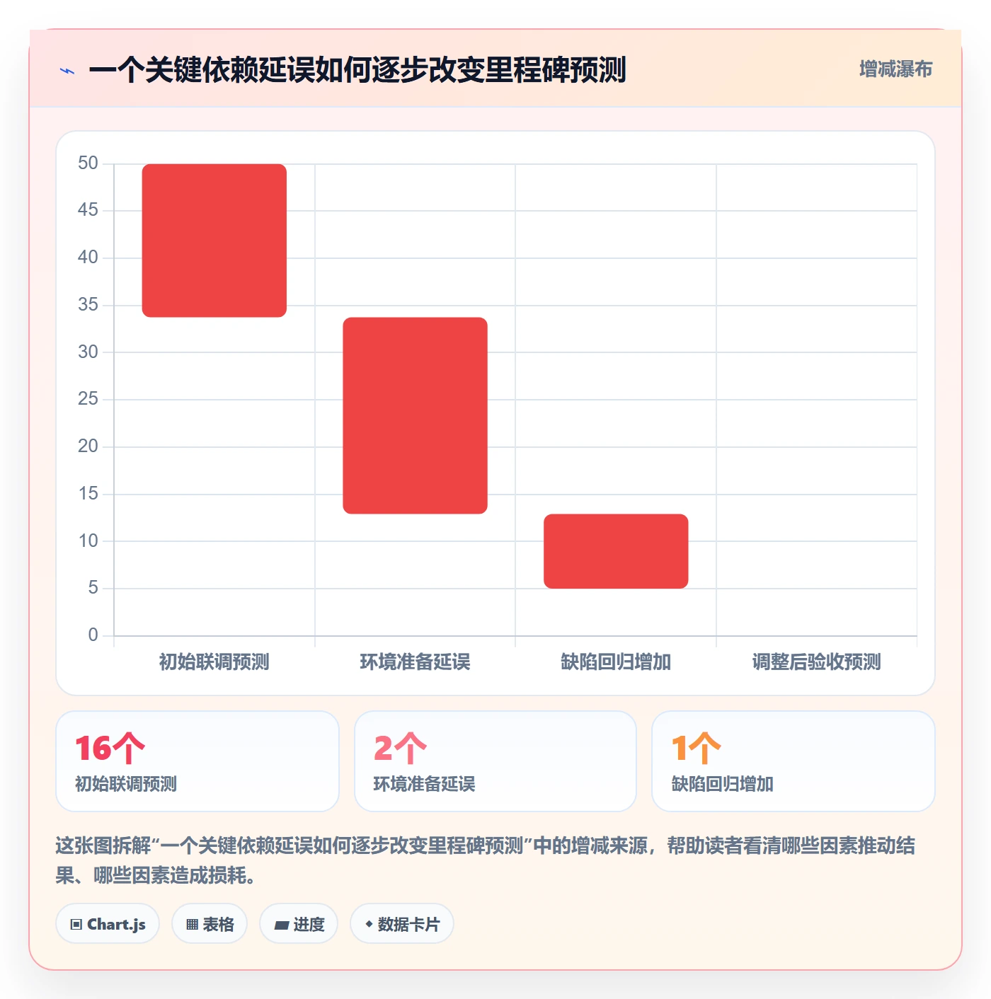 计划时间管理指南:研发团队如何做好甘特图,效率提升全流程
