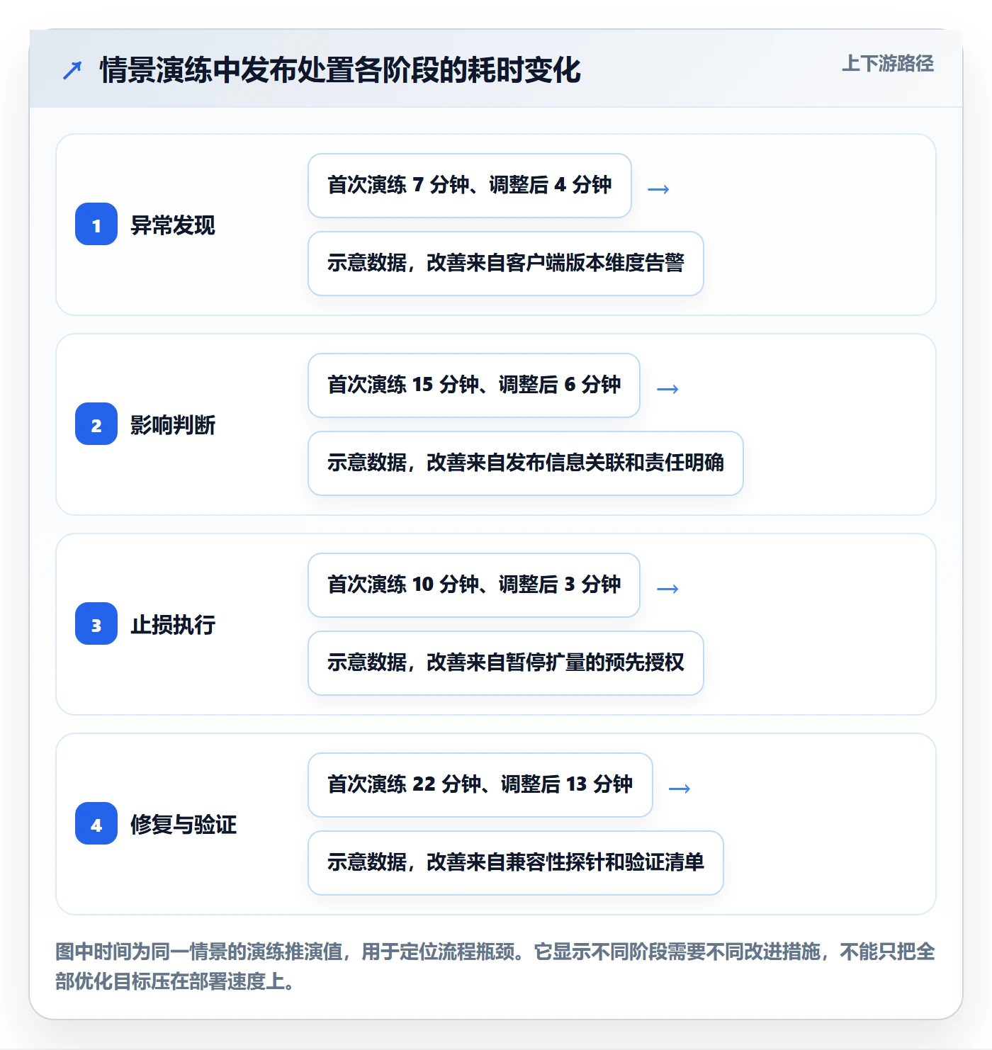 回滚怎么做?研发团队风险控制:发布管理从0到1