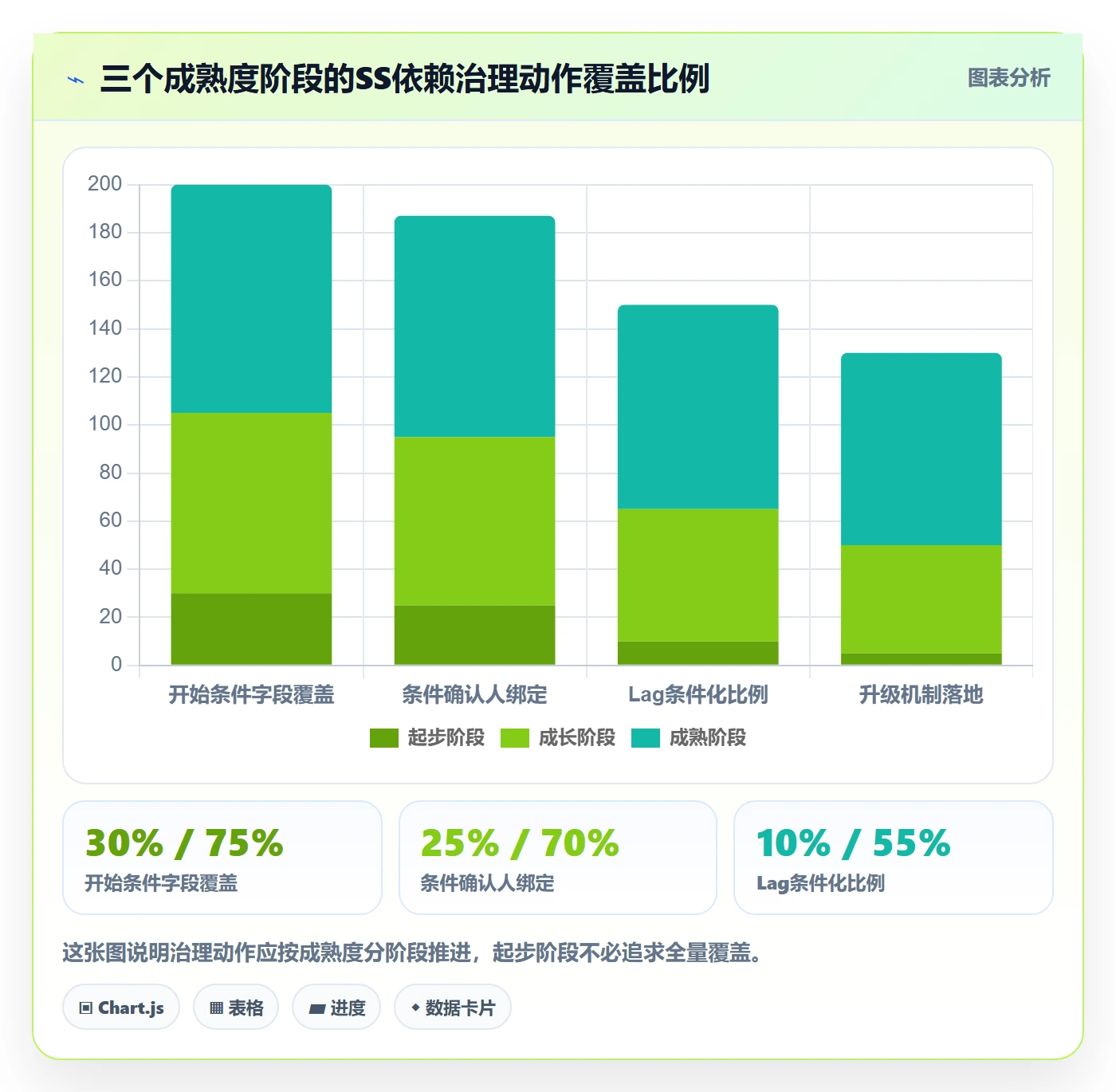 任务依赖SS教程：实施团队实操方法，避坑指南