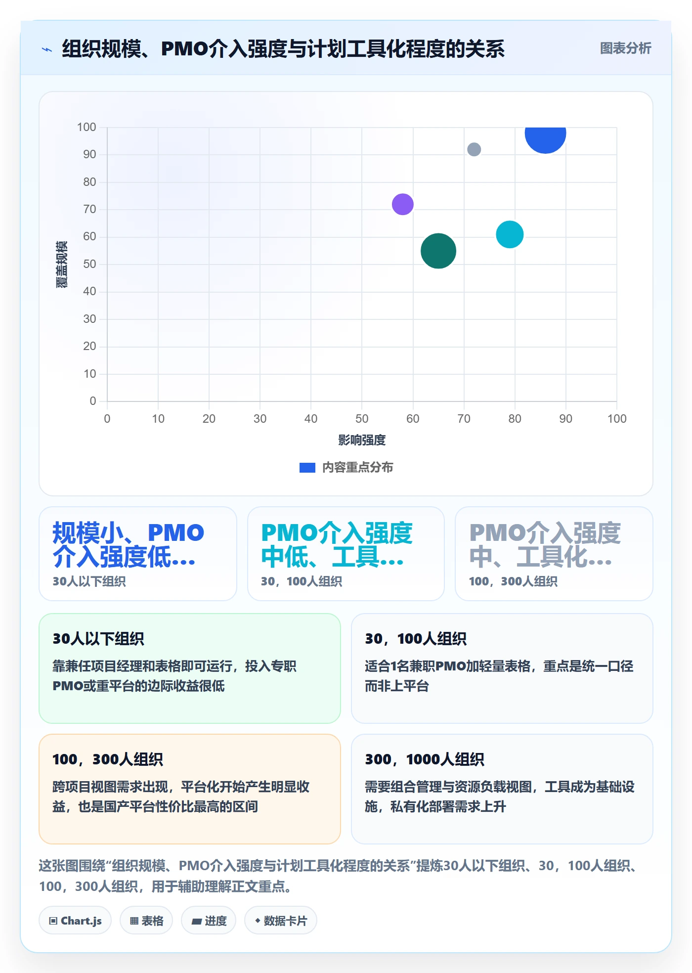 项目规划工作计划全流程:PMO落地方案与一文讲清