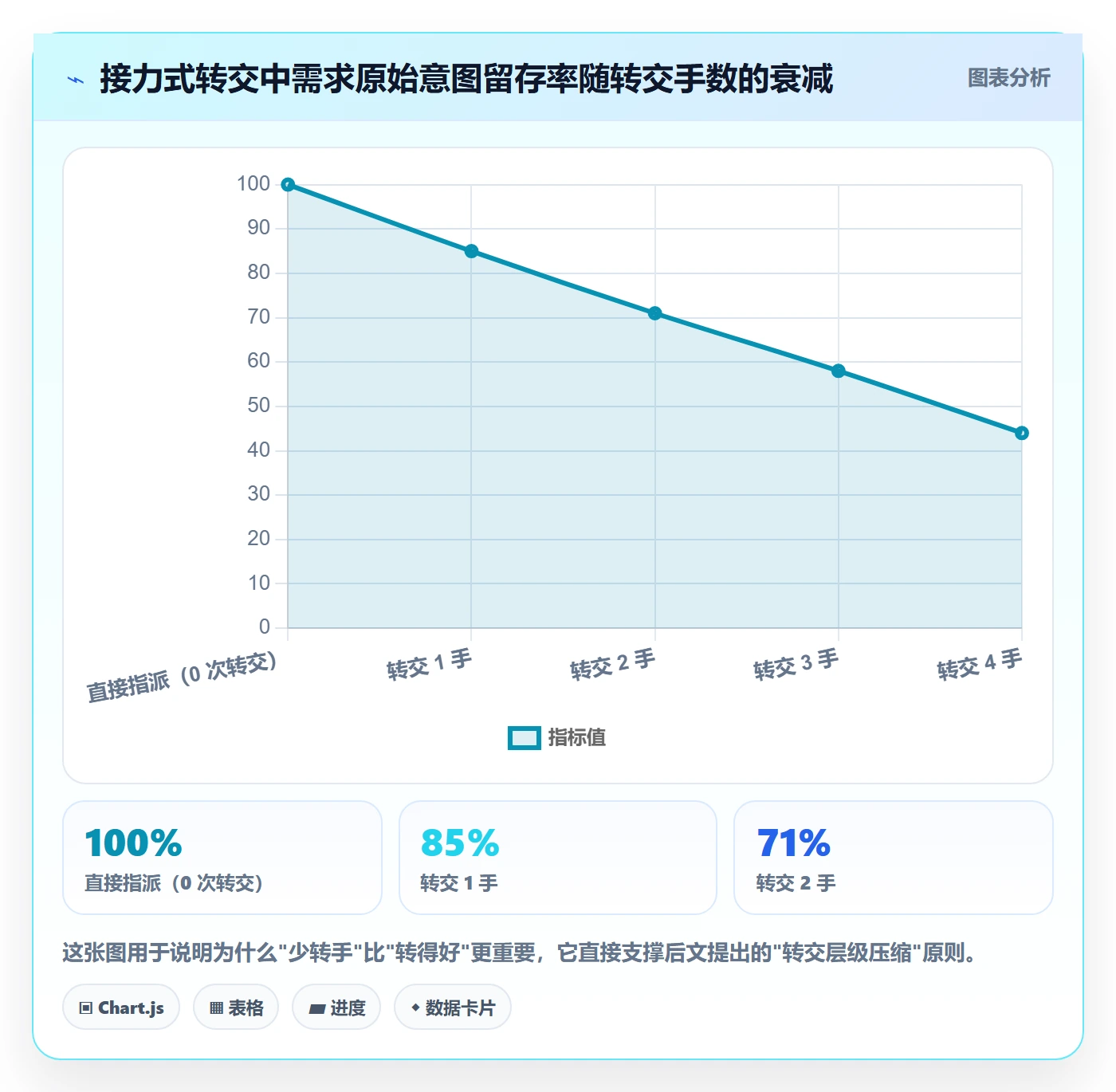 转交最佳实践：项目成员任务分派实操方法，常见问题