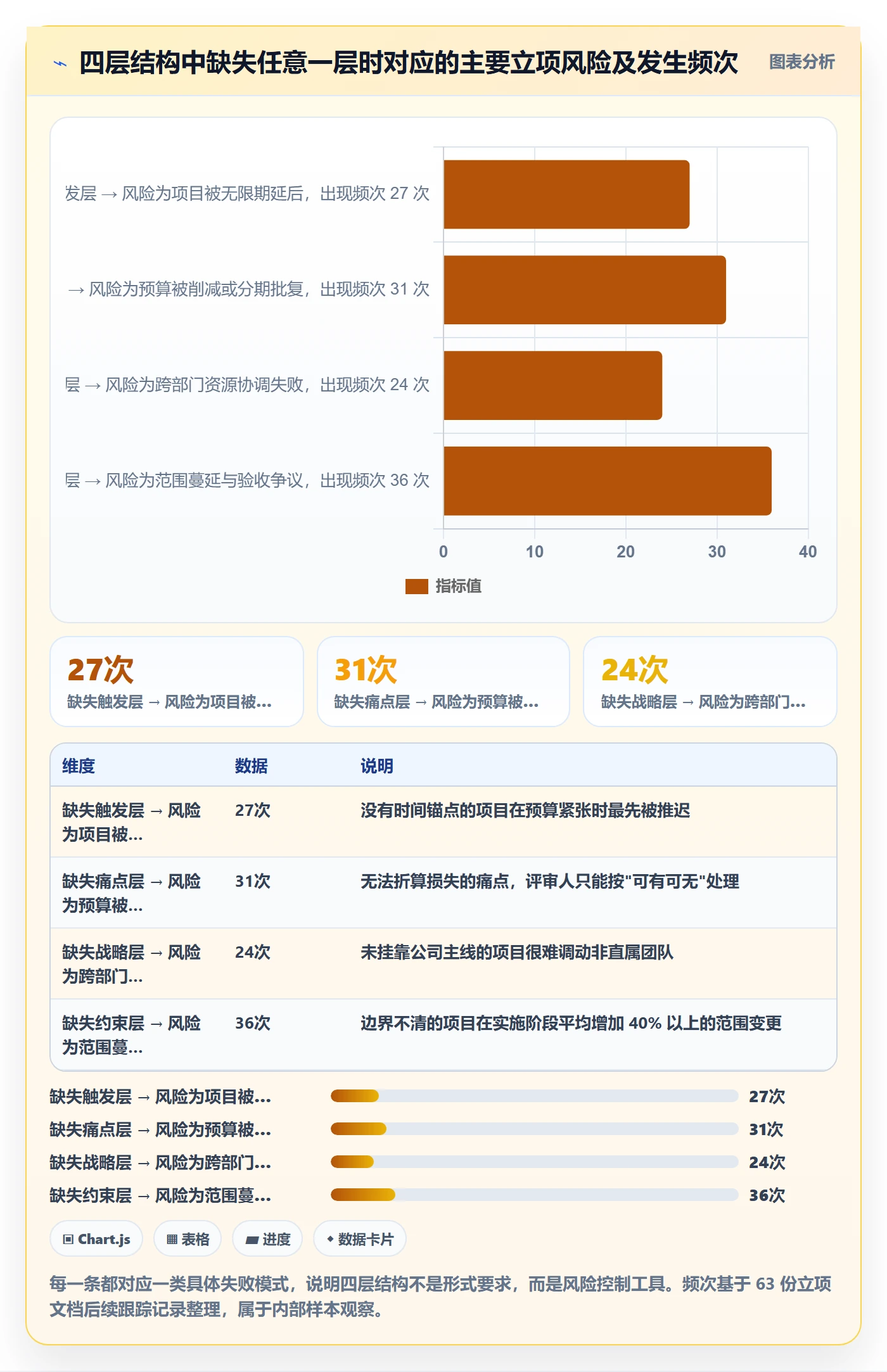 项目立项如何做好项目背景?企业管理者入门指南与操作步骤