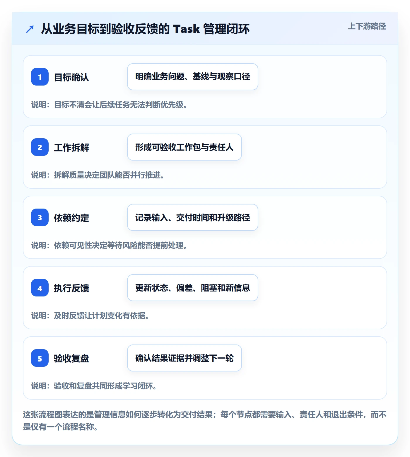 Task管理方法大全：跨部门团队敏捷项目落地方案落地清单