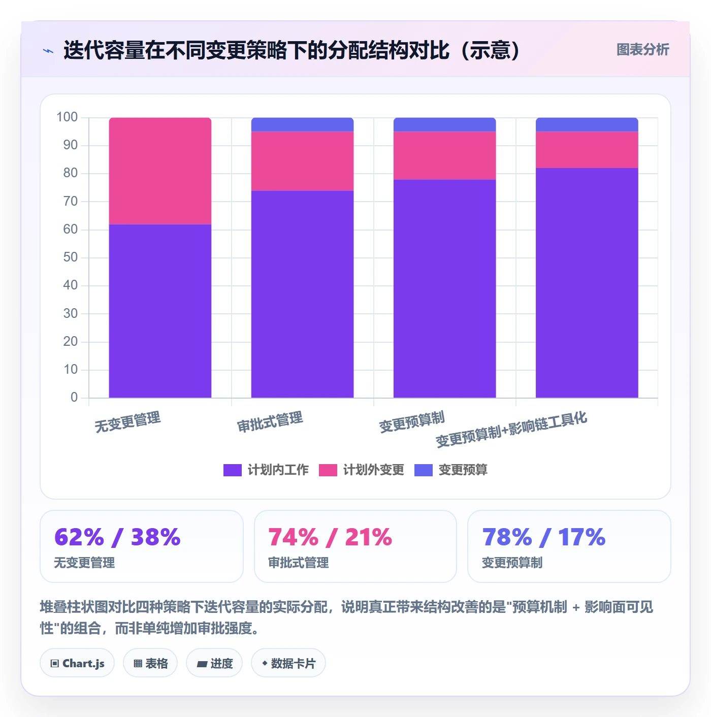 范围变更管理指南:产品经理如何做好项目范围,风险控制全流程