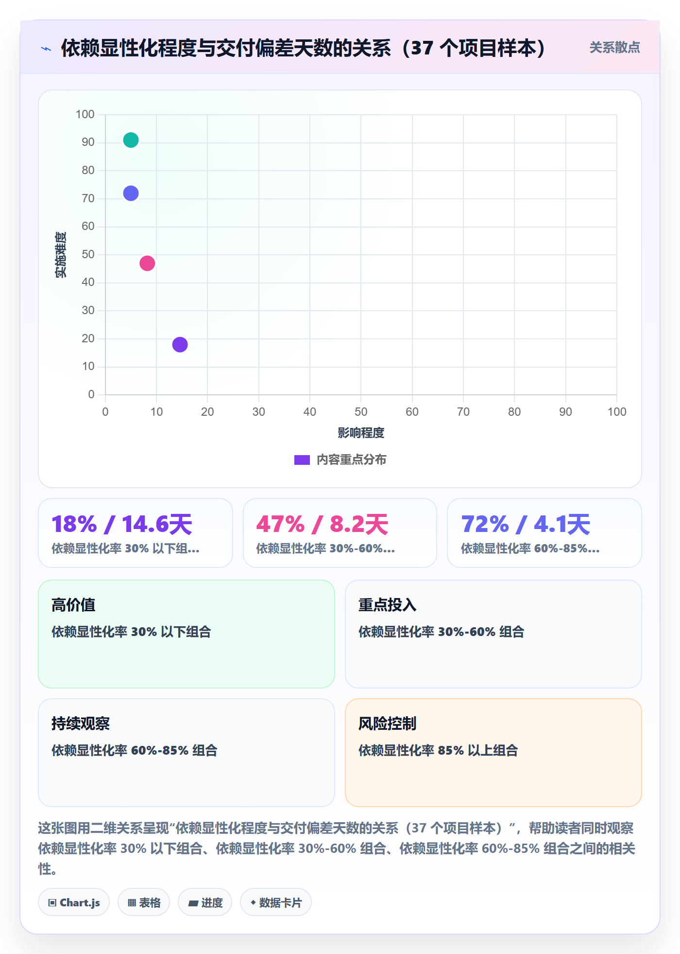 依赖冲突落地方案：管理层开展任务依赖的风险控制案例解析