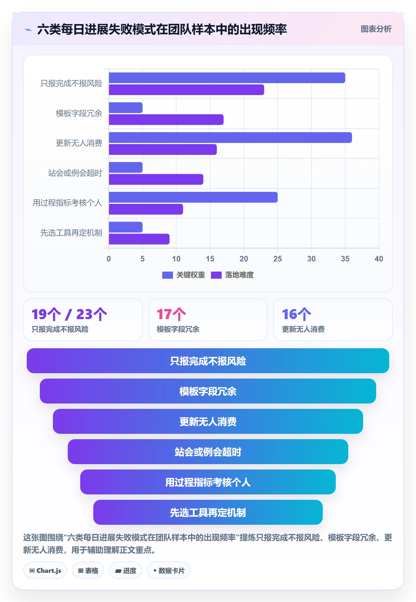 每日进展最佳实践:产品经理进度跟踪实操方法,常见问题