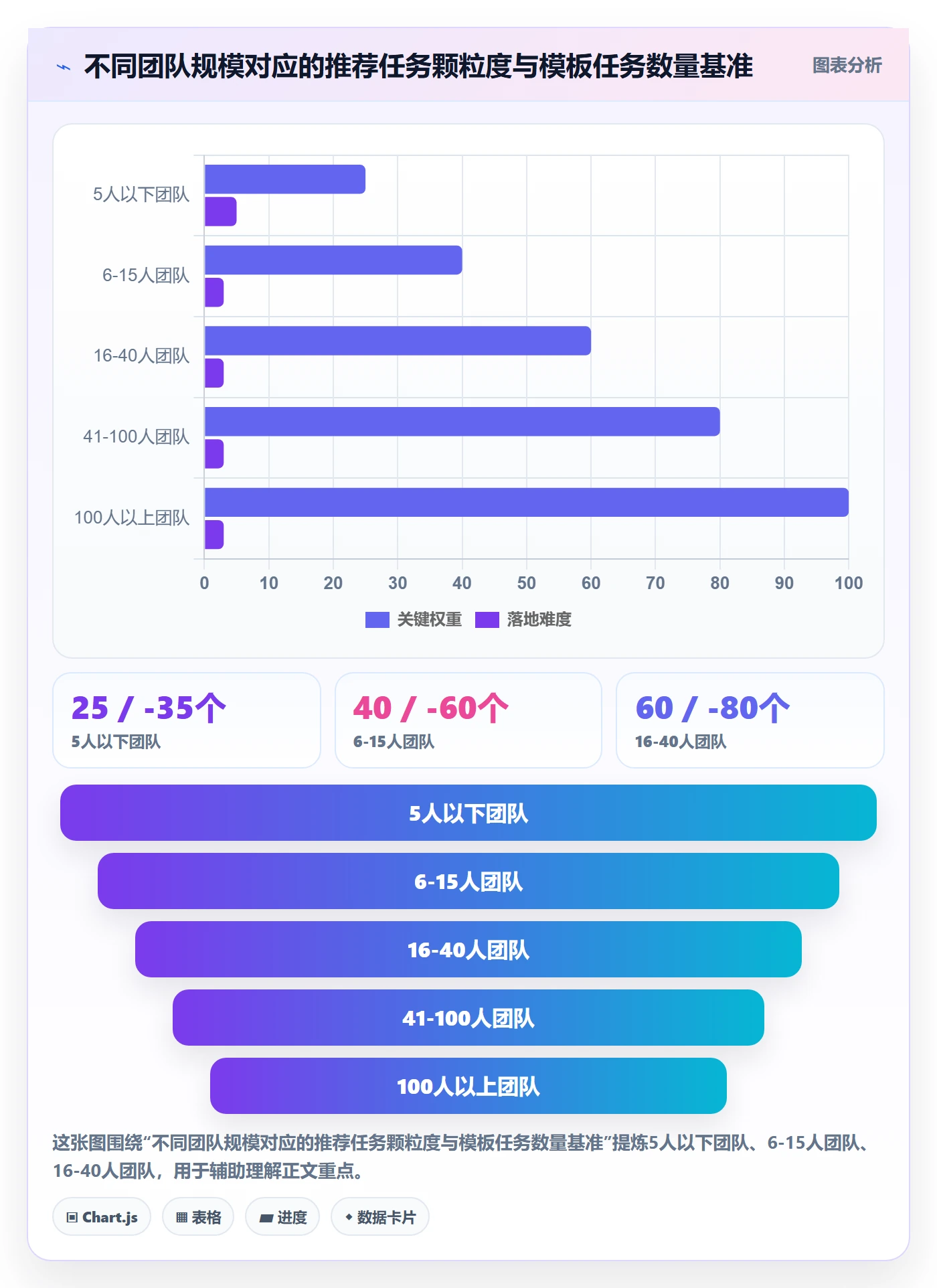 任务管理如何做好任务？实施团队最佳实践与操作步骤