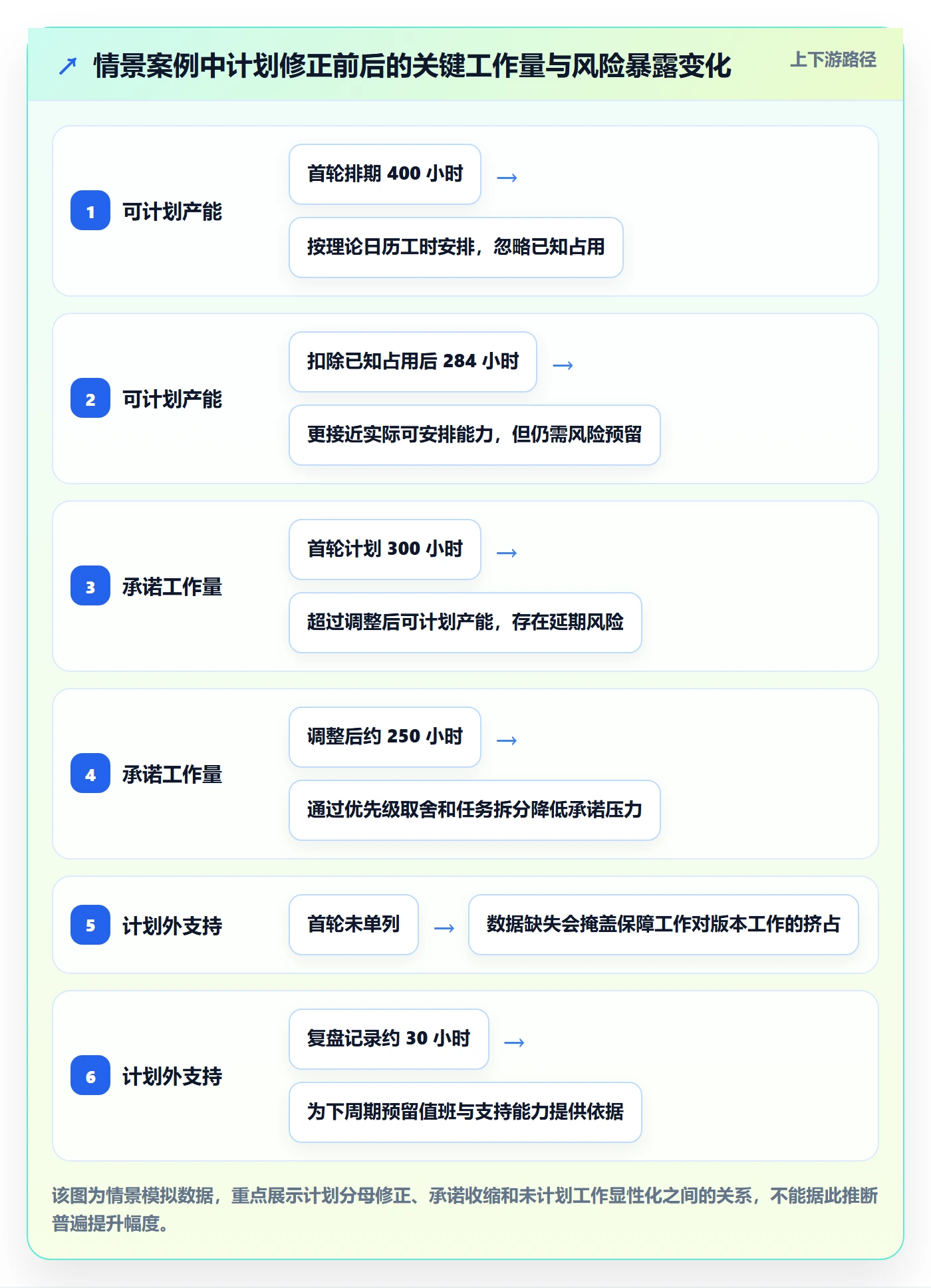 负荷实操方法:研发团队提升资源负载效率的最佳实践方法与模板