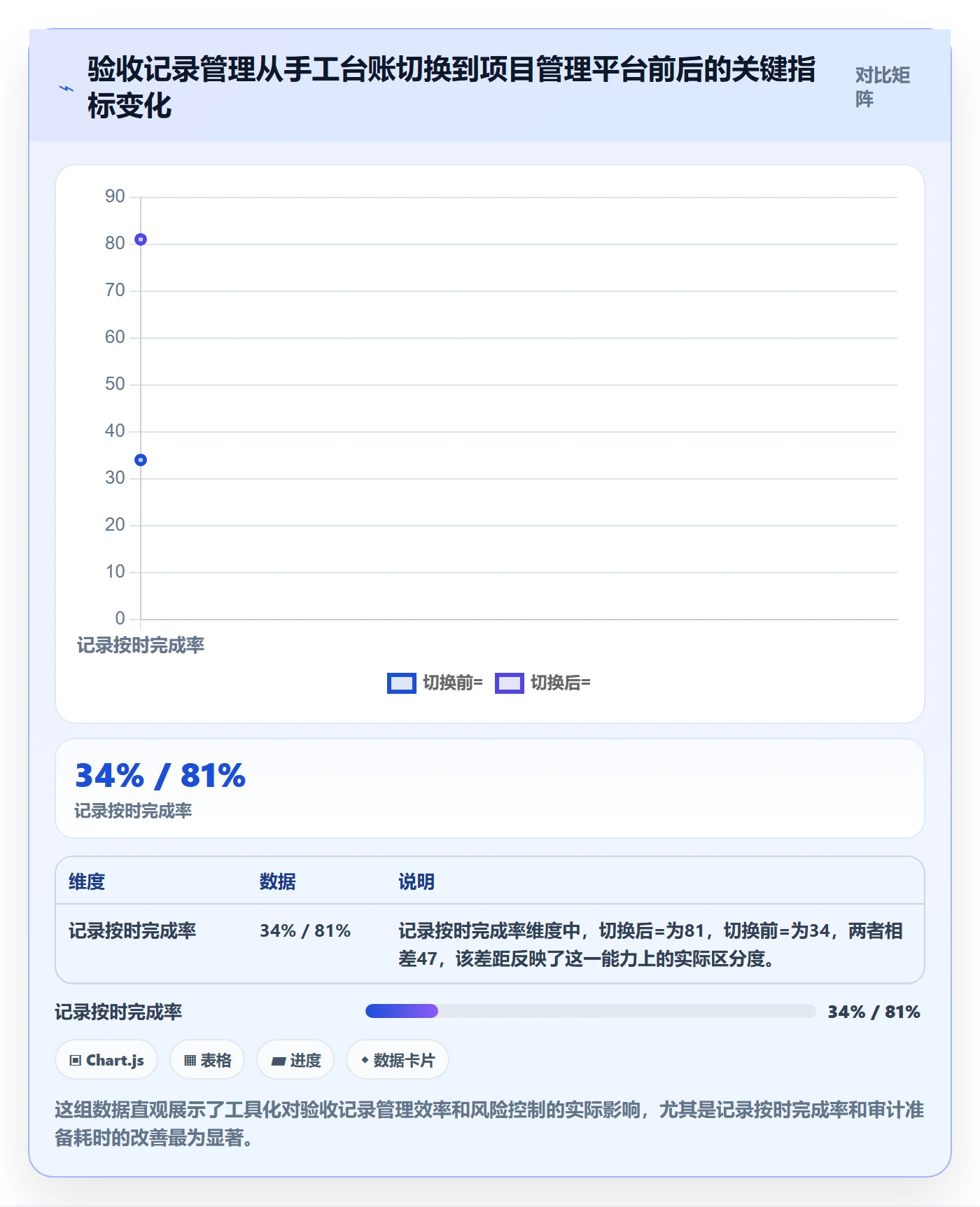 验收记录管理指南:实施团队如何做好任务验收,制度设计全流程