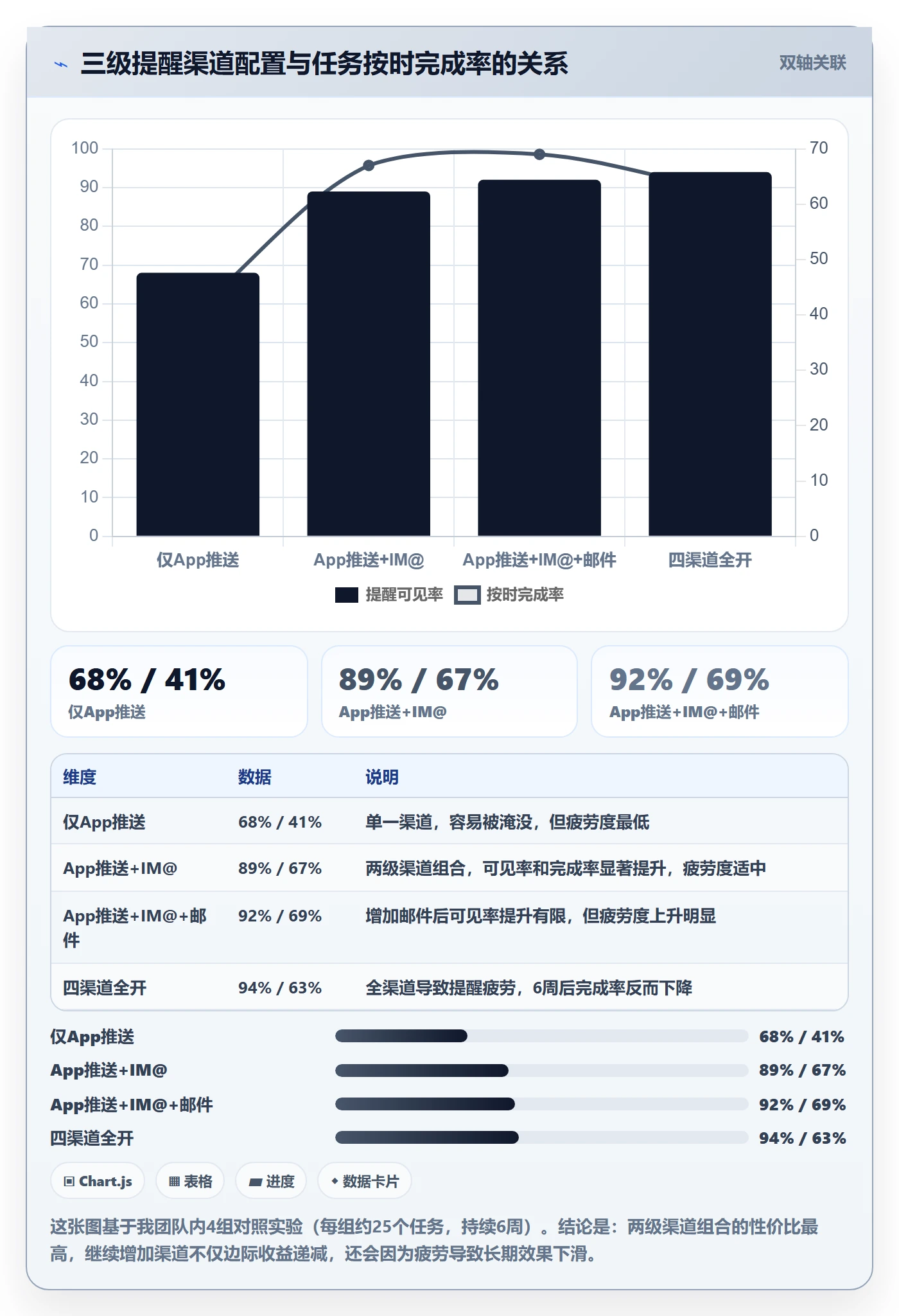 任务提醒提前提醒教程:产品经理实操方法,避坑指南