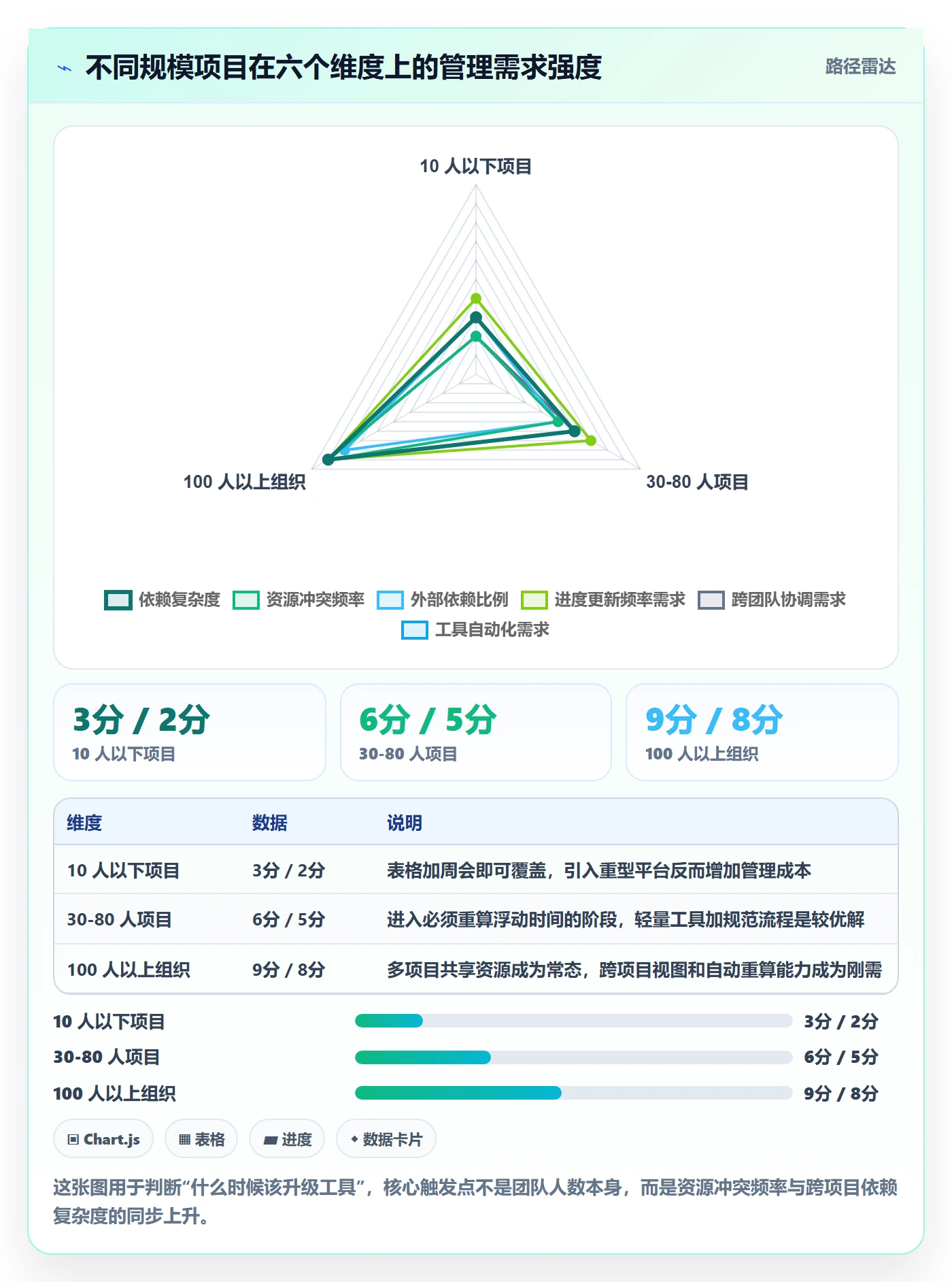 关键路径落地方案:项目负责人开展任务依赖的入门指南案例解析