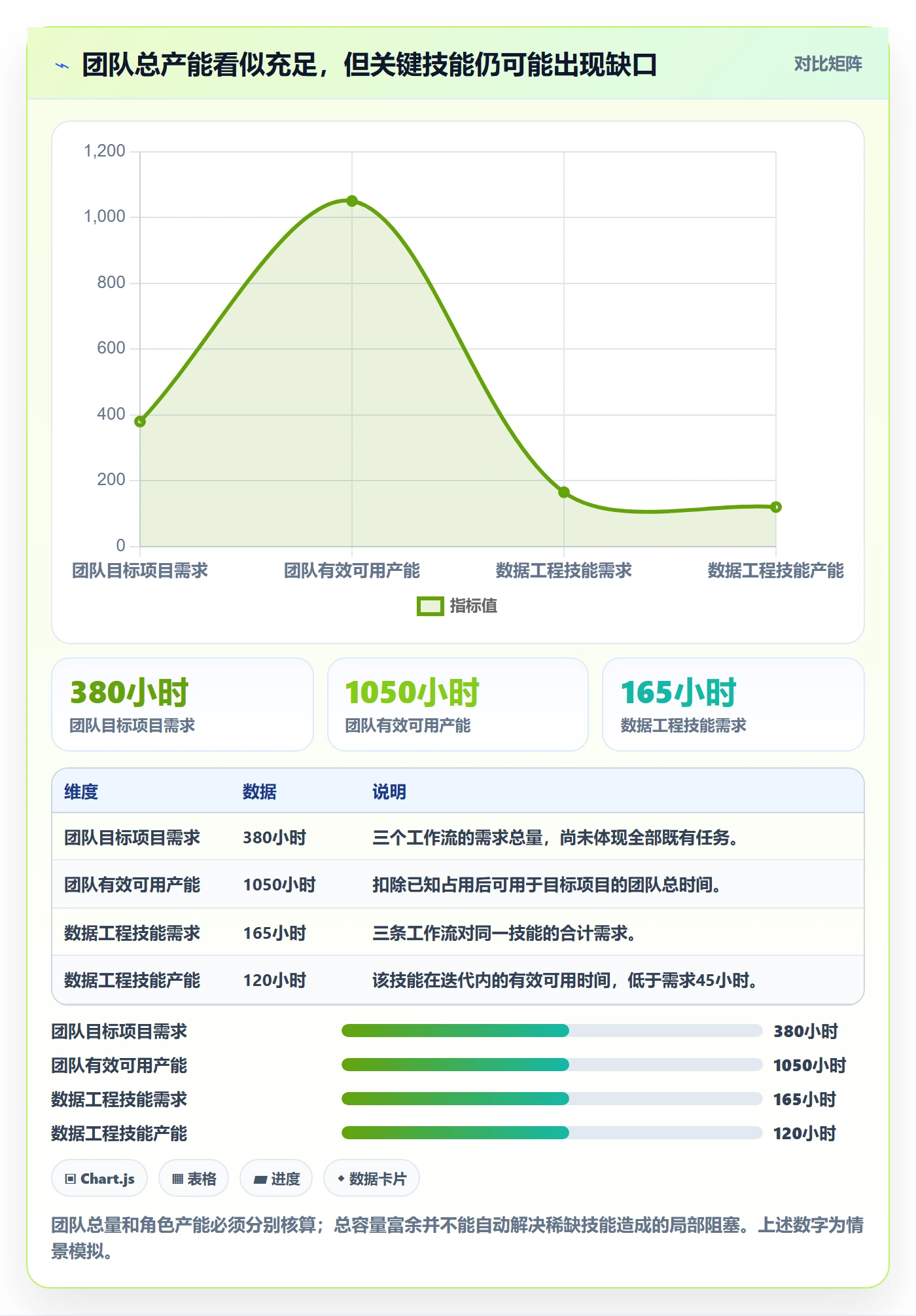 人力资源计划资源负载全流程：产品经理最佳实践与一文讲清