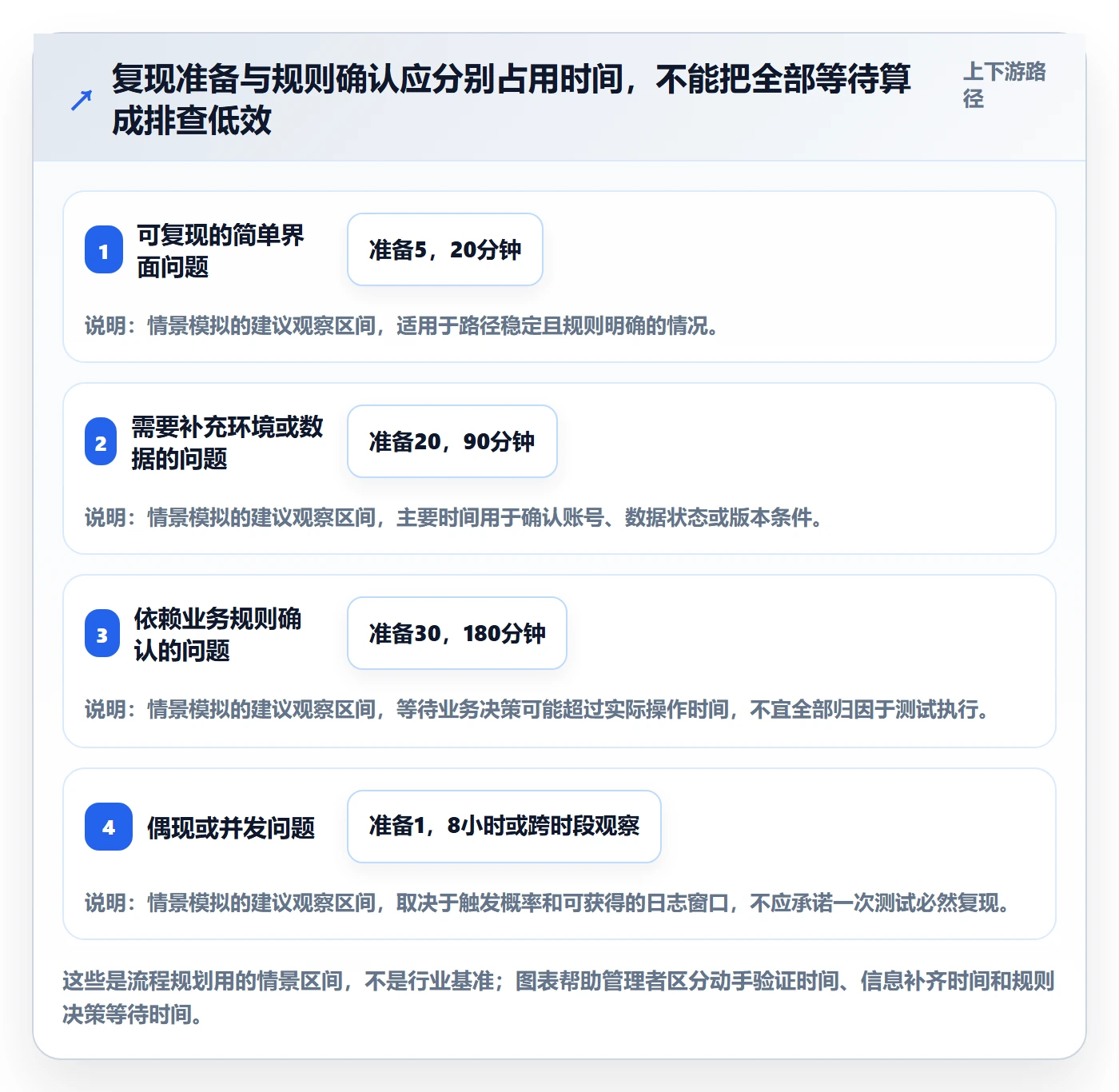 复现步骤管理方法大全:管理层Bug / 缺陷入门指南落地清单