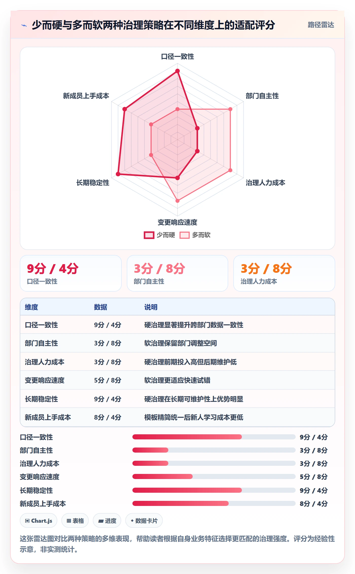 模板流程实操方法:跨部门团队提升项目模板效率的风险控制方法与模板