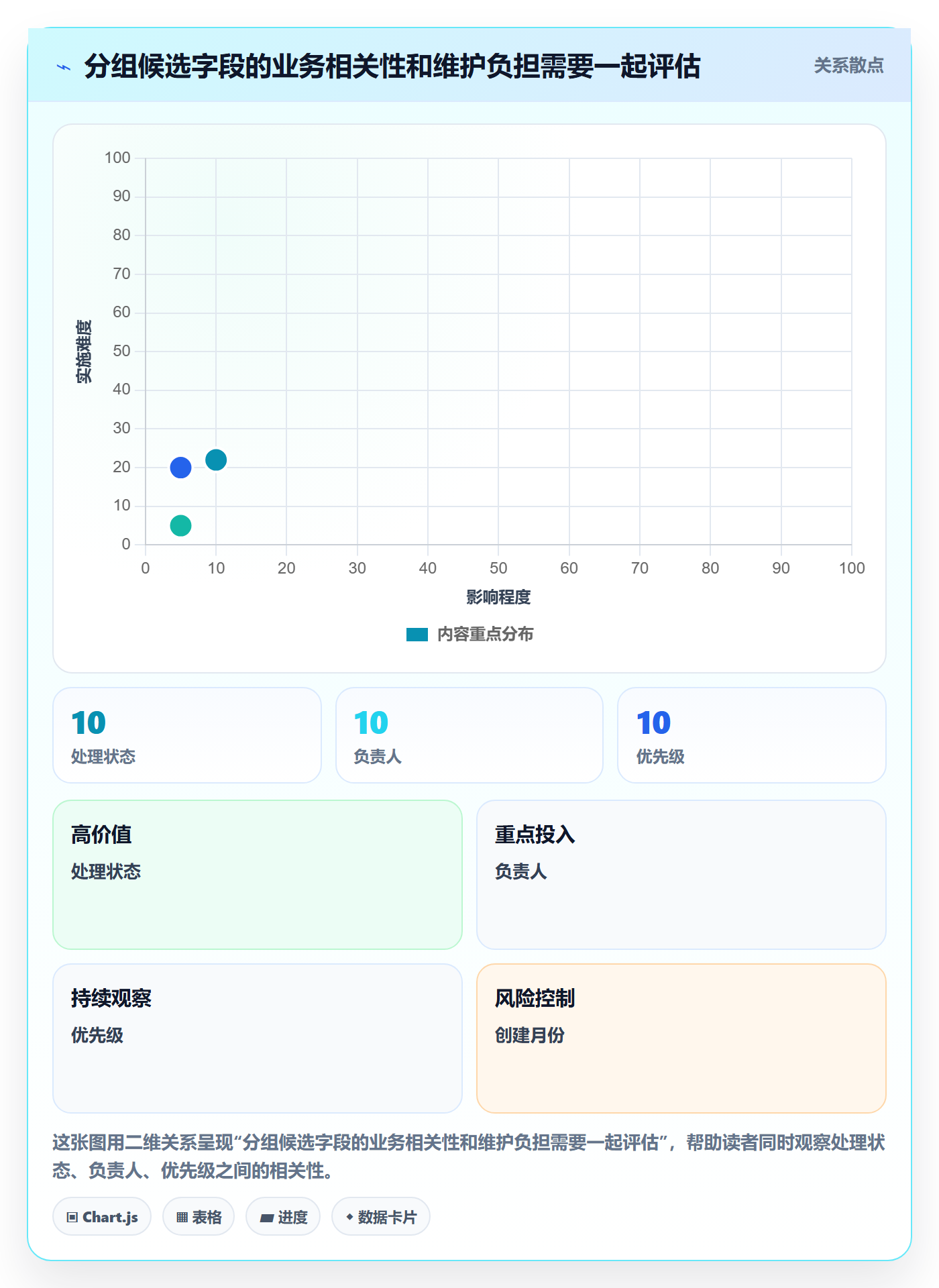 列表视图如何做好分组?产品经理流程优化与操作步骤