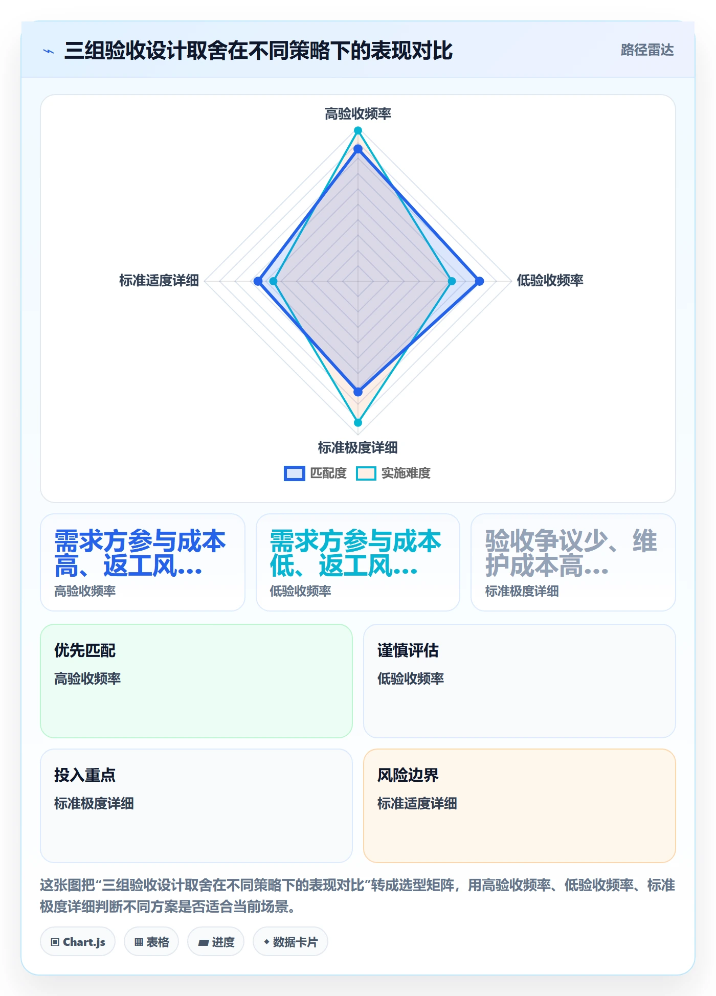 任务验收返工教程:项目负责人效率提升,避坑指南